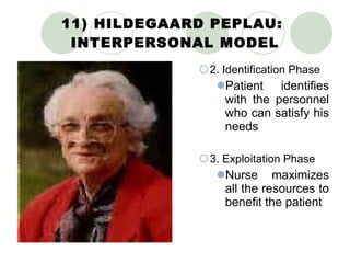 11) HILDEGAARD PEPLAU:  INTERPERSONAL MODEL 2. Identification Phase Patient identifies with the personnel who can satisfy his needs 3. Exploitation Phase Nurse maximizes all the resources to benefit the patient 