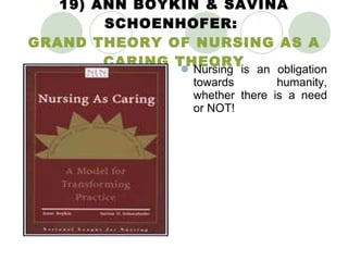 19) ANN BOYKIN & SAVINA SCHOENHOFER:  GRAND THEORY OF NURSING AS A CARING THEORY Nursing is an obligation towards humanity, whether there is a need or NOT! 