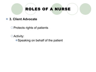 ROLES OF A NURSE 3. Client Advocate Protects rights of patients  Activity: Speaking on behalf of the patient  