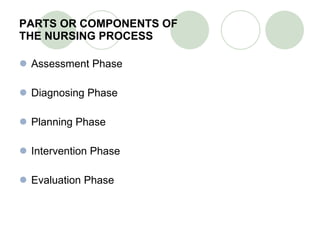 PARTS OR COMPONENTS OF  THE NURSING PROCESS Assessment Phase Diagnosing Phase Planning Phase Intervention Phase Evaluation Phase 