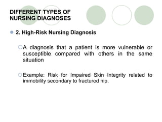 DIFFERENT TYPES OF  NURSING DIAGNOSES 2. High-Risk Nursing Diagnosis A diagnosis that a patient is more vulnerable or susceptible compared with others in the same situation Example: Risk for Impaired Skin Integrity related to immobility secondary to fractured hip.  