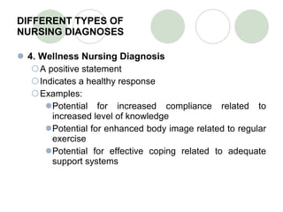 DIFFERENT TYPES OF  NURSING DIAGNOSES 4. Wellness Nursing Diagnosis A positive statement Indicates a healthy response Examples: Potential for increased compliance related to increased level of knowledge Potential for enhanced body image related to regular exercise Potential for effective coping related to adequate support systems 