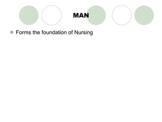MAN Forms the foundation of Nursing 