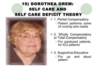 10) DOROTHEA OREM:  SELF CARE AND  SELF CARE DEFICIT THEORY 1. Partial Compensatory Patient performs some of nursing care needs 2. Wholly Compensatory or Total Compensatory For paralyzed patients, for ICU patients 3. Supportive-Educative For up and about patient 