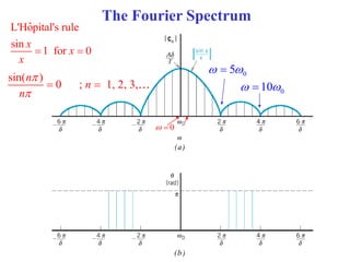 Fourier series and Fourier transform in po physics | PPT