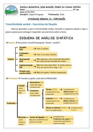 ESCOLA MUNICIPAL DOM MANOEL PEDRO DA CUNHA CINTRA
Nome: ___________________________________________ 8º ano
Data:10/06/2021
Disciplina: Língua Portuguesa Professor(a): Paola
ATIVIDADE SEMANA 14 – PORTUGUÊS
Transitividade verbal – Exercícios de fixação
Você já aprendeu o que é transitividade verbal. Consulte o esquema abaixo e siga o
passo a passo para conseguir responder aos exercícios sobre o tema.
 