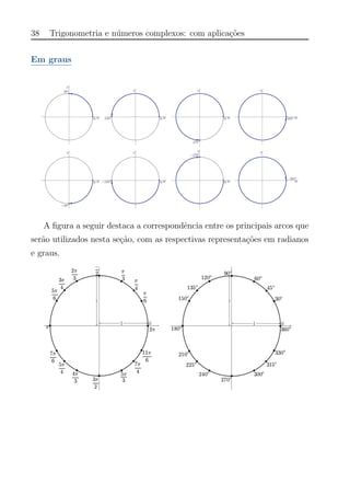 38 Trigonometria e n´umeros complexos: com aplica¸c˜oes
Em graus
A ﬁgura a seguir destaca a correspondˆencia entre os principais arcos que
ser˜ao utilizados nesta se¸c˜ao, com as respectivas representa¸c˜oes em radianos
e graus.
 