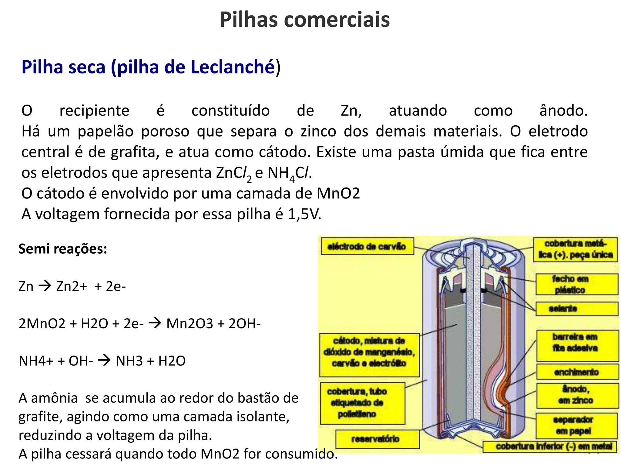 Eletroquimica Aula De Pilhas E Baterias PPT Eletroquimica Aula De Pilhas E Baterias PPT