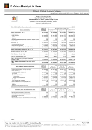 Prefeitura Municipal de Ilheus
Diário Oficial do Município
quinta-feira, 16 de fevereiro de 2017 | Ano II - Edição nº 00123 | Caderno 1
MUNICÍPIO DE ILHÉUS - BA
RELATÓRIO DA GESTÃO FISCAL
DEMONSTRATIVO DA DÍVIDA CONSOLIDADA LÍQUIDA
ORÇAMENTOS FISCAL E DA SEGURIDADE SOCIAL
JANEIRO A DEZEMBRO 2016
OUTROS VALORES NÃO INTEGRANTES DA DC
SALDO DO EXERCÍCIO DE 2016
Até o 3º
Quadrimestre
Até o 2º
Quadrimestre
Até o 1º
Quadrimestre
SALDO DO
EXERCÍCIO
ANTERIOR
PRECATÓRIOS ANTERIORES A 05/05/2000 0,000,000,000,00
PRECATÓRIOS POSTERIORES A 05/05/2000 0,000,000,000,00
INSUFICIÊNCIA FINANCEIRA 0,000,000,000,00
DEPÓSITOS 16.794.217,4216.982.317,5916.876.432,7019.716.435,83
RP NÃO-PROCESSADOS DE EXERCÍCIOS ANTERIORES 14.644,10138.976.866,99217.214.776,0812.533.502,61
DETALHAMENTO DA DÍVIDA CONTRATUAL
SALDO DO EXERCÍCIO DE 2016
Até o 3º
Quadrimestre
Até o 2º
Quadrimestre
Até o 1º
Quadrimestre
SALDO DO
EXERCÍCIO
ANTERIOR
DÍVIDA CONTRATUAL (IV = V + VI + VII + VIII) 396.769.492,75358.848.307,79347.544.136,50351.526.666,05
DÍVIDA DE PPP (V) 0,000,000,000,00
PARCELAMENTO DE DÍVIDAS (VI) 380.469.664,65342.295.761,83330.742.286,32334.506.515,12
De Tributos 0,000,000,000,00
De Contribuições Sociais 199.217.397,95200.465.076,15201.670.092,76202.932.714,03
Previdenciárias 194.349.176,83194.949.222,72195.546.259,88196.104.489,26
Demais Contribuições Sociais 4.868.221,125.515.853,436.123.832,886.828.224,77
Do FGTS 76.557.481,1279.815.974,0667.057.481,9469.559.089,47
Com Instituição Não Financeira 104.694.785,5862.014.711,6262.014.711,6262.014.711,62
DÍVIDA COM INSTITUIÇÃO FINANCEIRA (VII) 0,000,000,000,00
Interna 0,000,000,000,00
Externa 0,000,000,000,00
DEMAIS DÍVIDAS CONTRATUAIS (VIII) 16.299.828,1016.552.545,9616.801.850,1817.020.150,93
RGF – ANEXO 2 (LRF, art. 55, inciso I, alínea "b")
DÍVIDA CONSOLIDADA
SALDO DO EXERCÍCIO DE 2016SALDO DO
EXERCÍCIO
ANTERIOR
Até o 1º
Quadrimestre
Até o 2º
Quadrimestre
Até o 3º
Quadrimestre
R$ 1,00
DÍVIDA CONSOLIDADA - DC (I) 360.173.689,10 398.006.152,07348.957.949,08353.027.226,35
Dívida Mobiliária 0,00 0,00 0,00 0,00
Dívida Contratual 351.526.666,05 347.544.136,50 358.848.307,79 396.769.492,75
Interna 351.526.666,05 347.544.136,50 358.848.307,79 396.769.492,75
Externa 0,00 0,00 0,00 0,00
Precatórios Posteriores a 05/05/2000 (Inclusive) - Vencidos e não Pa 0,00 0,00 0,00 0,00
Outras Dívidas 1.500.560,30 1.413.812,58 1.325.381,31 1.236.659,32
DEDUÇÕES (II) 4.764.016,75 21.929.896,6914.011.528,8415.509.773,22
Disponibilidade de Caixa Bruta 37.576.464,36 43.966.659,23 41.406.033,19 22.941.321,20
Demais Haveres Financeiros 4.252.999,74 4.609.467,47 4.413.534,52 3.994.115,83
(-) Restos a Pagar Processados (Exceto Precatórios) 26.319.690,88 34.564.597,86 41.055.550,96 5.005.540,34
DÍVIDA CONSOLIDADA LÍQUIDA (DCL) (III) = (I - II)
RECEITA CORRENTE LÍQUIDA - RCL
% da DC sobre a RCL [(I) / RCL]
% da DCL sobre a RCL [(III) / RCL]
LIMITE DEFINIDO POR RESOLUÇÃO DO SENADO
FEDERAL - 120%
LIMITE DE ALERTA (inciso III do § 1º do art. 59 da LRF)
- 108%
337.517.453,13
311.687.226,91
113,26%
108,29%
374.024.672,29
336.622.205,06
334.946.420,24
313.150.828,88
111,43%
106,96%
375.780.994,66
338.202.895,19
355.409.672,35
318.035.852,26
113,25%
111,75%
381.643.022,71
343.478.720,44
340.513.931,05
116,88%
110,44%
408.616.717,26
367.755.045,53
376.076.255,38
FONTE: Continua 1/2
Praça J. J. Seabra S/N – Centro | S/N | Centro | Ilhéus-Ba Página 025
Este documento foi assinado digitalmente por SERASA Experian conforme MP n. 2.200-2/2001 de 24/08/2001, que institui a infra-estrutura de Chaves Públicas Brasileira -
ICP - Brasil. Cetificação diigital: B583D7CA6C045A728C1E2EDBC737D216
Prefeitura Municipal de Ilheus
Diário Oficial do Município
quinta-feira, 16 de fevereiro de 2017 | Ano II - Edição nº 00123 | Caderno 1
 