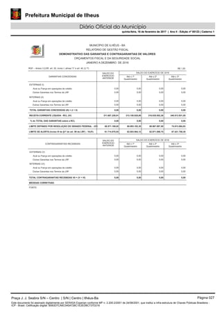 Prefeitura Municipal de Ilheus
Diário Oficial do Município
quinta-feira, 16 de fevereiro de 2017 | Ano II - Edição nº 00123 | Caderno 1
RGF – Anexo 3 (LRF, art. 55, inciso I, alínea "c" e art. 40, § 1º)
GARANTIAS CONCEDIDAS
TOTAL GARANTIAS CONCEDIDAS (III) = (I + II)
% do TOTAL DAS GARANTIAS sobre a RCL
LIMITE DEFINIDO POR RESOLUÇÃO DO SENADO FEDERAL - 22%
LIMITE DE ALERTA (inciso III do §1º do art. 59 da LRF) - 19,8%
TOTAL CONTRAGARANTIAS RECEBIDAS VII = (V + VI)
MEDIDAS CORRETIVAS:
FONTE:
RECEITA CORRENTE LÍQUIDA - RCL (IV)
CONTRAGARANTIAS RECEBIDAS
EXTERNAS (I)
INTERNAS (II)
EXTERNAS (V)
INTERNAS (VI)
Outras Garantias nos Termos da LRF
Aval ou Fiança em operações de crédito
Outras Garantias nos Termos da LRF
Aval ou Fiança em operações de crédito
Aval ou Fiança em operações de crédito
Outras Garantias nos Termos da LRF
Aval ou Fiança em operações de crédito
Outras Garantias nos Termos da LRF
MUNICÍPIO DE ILHÉUS - BA
RELATÓRIO DE GESTÃO FISCAL
DEMONSTRATIVO DAS GARANTIAS E CONTRAGARANTIAS DE VALORES
ORÇAMENTOS FISCAL E DA SEGURIDADE SOCIAL
JANEIRO A DEZEMBRO DE 2016
SALDO DO
EXERCÍCIO
ANTERIOR
0,00
0,00
0,00
0,00
0,00
311.687.226,91
0,00
68.571.189,92
61.714.070,93
0,00
0,00
0,00
0,00
0,00
SALDO DO
EXERCÍCIO
ANTERIOR
SALDO DO EXERCÍCIO DE 2016
Até o 1º
Quadrimestre
0,00
0,00
0,00
0,00
0,00
313.150.828,88
0,00
68.893.182,35
62.003.864,12
SALDO DO EXERCÍCIO DE 2016
Até o 1º
Quadrimestre
0,00
0,00
0,00
0,00
0,00
Até o 2º
Quadrimestre
0,00
0,00
0,00
0,00
0,00
318.035.852,26
0,00
69.967.887,50
62.971.098,75
Até o 2º
Quadrimestre
0,00
0,00
0,00
0,00
0,00
Até o 3º
Quadrimestre
0,00
0,00
0,00
0,00
0,00
340.513.931,05
0,00
74.913.064,83
67.421.758,35
Até o 3º
Quadrimestre
0,00
0,00
0,00
0,00
0,00
R$ 1,00
Praça J. J. Seabra S/N – Centro | S/N | Centro | Ilhéus-Ba Página 027
Este documento foi assinado digitalmente por SERASA Experian conforme MP n. 2.200-2/2001 de 24/08/2001, que institui a infra-estrutura de Chaves Públicas Brasileira -
ICP - Brasil. Cetificação diigital: B583D7CA6C045A728C1E2EDBC737D216
Prefeitura Municipal de Ilheus
Diário Oficial do Município
quinta-feira, 16 de fevereiro de 2017 | Ano II - Edição nº 00123 | Caderno 1
 