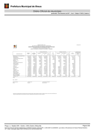 Prefeitura Municipal de Ilheus
Diário Oficial do Município
quinta-feira, 16 de fevereiro de 2017 | Ano II - Edição nº 00123 | Caderno 1
Município de Ilhéus - BA
RELATÓRIO RESUMIDO DA EXECUÇÃO ORÇAMENTÁRIA
DEMONSTRATIVO DA EXECUÇÃO DAS DESPESAS POR FUNÇÃO/SUBFUNÇÃO
ORÇAMENTOS FISCAL E DA SEGURIDADE SOCIAL
JANEIRO A DEZEMBRO 2016/BIMESTRE NOVEMBRO - DEZEMBRO
DESPESAS EMPENHADAS DESPESAS LIQUIDADAS
Continuação 2/2
INSCRITOS EM
RESTOS A PAGAR
NÃO
PROCESSADOS
(f)
FUNÇÃO/SUBFUNÇÃO
No Bimestre Até o Bimestre
(b)
%
(b/Total b)
No Bimestre Até o Bimestre
(d)
%
(d/Total d)
DOTAÇÃO
INICIAL
DOTAÇÃO
ATUALIZADA
(a)
SALDO
(e) = (a-d)
SALDO
(c) = (a-b)
DESPESAS (EXCETO INTRA-ORÇAMENTÁRIAS) (I) -20.628.318,62 342.797.297,68 100,00 83.096.622,32 69.272.756,87 342.782.847,68 100,00 83.111.072,32 14.450,00425.893.920,00414.420.500,00
Gestão Ambiental 163.859,91 3.923.589,66 1,14 2.126.717,51 657.880,53 3.923.589,66 1,14 2.126.717,51 0,006.050.307,175.898.400,00
Administração Geral 3.499.900,00 3.887.807,17 159.676,29 3.635.844,05 1,06 251.963,12 618.147,38 3.635.844,05 1,06 251.963,12 0,00
Preservação e Conservação Ambiental 372.500,00 316.500,00 4.183,62 287.745,61 0,08 28.754,39 39.733,15 287.745,61 0,08 28.754,39 0,00
Controle Ambiental 2.026.000,00 1.846.000,00 0,00 0,00 0,00 1.846.000,00 0,00 0,00 0,00 1.846.000,00 0,00
Agricultura -125.285,36 1.808.985,30 0,53 0,00 71.572,50 1.808.985,30 0,53 0,00 0,001.808.985,302.234.000,00
Administração Geral 1.492.000,00 1.701.702,72 -40.808,74 1.701.702,72 0,50 0,00 82.972,52 1.701.702,72 0,50 0,00 0,00
Abastecimento 658.000,00 107.282,58 -84.476,62 107.282,58 0,03 -0,00 -11.400,02 107.282,58 0,03 -0,00 0,00
Promoção da Produção Agropecuária 84.000,00 0,00 0,00 0,00 0,00 0,00 0,00 0,00 0,00 0,00 0,00
Comércio e Serviços -14.880,00 389.972,24 0,11 782.880,00 0,00 389.972,24 0,11 782.880,00 0,001.172.852,241.100.000,00
Promoção Comercial 812.000,00 1.095.283,05 -14.880,00 330.403,05 0,10 764.880,00 0,00 330.403,05 0,10 764.880,00 0,00
Comercialização 224.000,00 8.000,00 0,00 0,00 0,00 8.000,00 0,00 0,00 0,00 8.000,00 0,00
Turismo 64.000,00 69.569,19 0,00 59.569,19 0,02 10.000,00 0,00 59.569,19 0,02 10.000,00 0,00
Comunicações -8.784,95 1.267.215,05 0,37 17.850,00 229.936,43 1.267.215,05 0,37 17.850,00 0,001.285.065,052.126.600,00
Comunicação Social 2.126.600,00 1.285.065,05 -8.784,95 1.267.215,05 0,37 17.850,00 229.936,43 1.267.215,05 0,37 17.850,00 0,00
Energia 272.723,14 2.509.126,50 0,73 565,47 317.729,11 2.509.126,50 0,73 565,47 0,002.509.691,972.008.000,00
Energia Elétrica 2.008.000,00 2.509.691,97 272.723,14 2.509.126,50 0,73 565,47 317.729,11 2.509.126,50 0,73 565,47 0,00
Transporte -1.578.531,46 2.158.236,08 0,63 748.049,36 -36.299,36 2.158.236,08 0,63 748.049,36 0,002.906.285,444.669.900,00
Transporte Rodoviário 4.669.900,00 2.906.285,44 -1.578.531,46 2.158.236,08 0,63 748.049,36 -36.299,36 2.158.236,08 0,63 748.049,36 0,00
Desporto e Lazer -4.735.839,24 438.104,50 0,13 6.342.340,72 65.983,05 438.104,50 0,13 6.342.340,72 0,006.780.445,223.576.000,00
Desporto Comunitário 3.576.000,00 6.780.445,22 -4.735.839,24 438.104,50 0,13 6.342.340,72 65.983,05 438.104,50 0,13 6.342.340,72 0,00
Encargos Especiais 563.299,29 3.180.291,57 0,93 6.870,02 709.890,11 3.180.291,57 0,93 6.870,02 0,003.187.161,592.325.600,00
Outros Encargos Especiais 2.325.600,00 3.187.161,59 563.299,29 3.180.291,57 0,93 6.870,02 709.890,11 3.180.291,57 0,93 6.870,02 0,00
1Reserva de Contingência 0,00 0,00 0,00 0,00 0,00 0,00 0,00 0,00 0,000,003.600.000,00
Reserva de Contingência 3.600.000,00 0,00 0,00 0,00 0,00 0,00 0,00 0,00 0,00 0,00 0,00
FONTE:
Ilhéus, 13/02/2017
Prefeito
Jabes Sousa Ribeiro
Tesoureiro
Jorge Maron Neto
CRC 038.362/O-9
Leide Clere Alves Cavalcante
TOTAL (III) = (I + II) 414.420.500,00 425.893.920,00 -20.628.318,62 342.797.297,68 100,00 83.096.622,32 69.272.756,87 342.782.847,68 100,00 83.111.072,32 14.450,00
1 Representa uma dotação global sem destinação específica a determinado órgão, unidade orçamentária, programa ou categoria econômica, cujos recursos serão utilizados para
abertura de créditos adicionais, não sendo portanto uma função. É apresentada neste demonstrativo por constar no orçamento.
Praça J. J. Seabra S/N – Centro | S/N | Centro | Ilhéus-Ba Página 036
Este documento foi assinado digitalmente por SERASA Experian conforme MP n. 2.200-2/2001 de 24/08/2001, que institui a infra-estrutura de Chaves Públicas Brasileira -
ICP - Brasil. Cetificação diigital: B257C76F8ADC4F0C1AACDE4352B37A9E
Prefeitura Municipal de Ilheus
Diário Oficial do Município
quinta-feira, 16 de fevereiro de 2017 | Ano II - Edição nº 00123 | Caderno 1
 