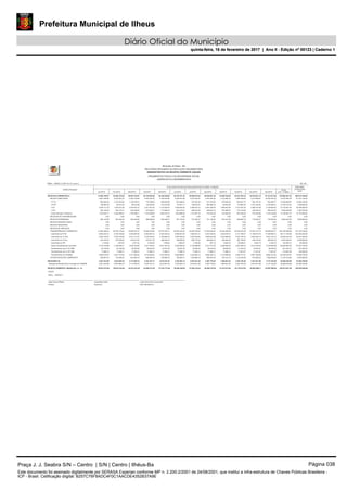 Prefeitura Municipal de Ilheus
Diário Oficial do Município
quinta-feira, 16 de fevereiro de 2017 | Ano II - Edição nº 00123 | Caderno 1
RREO – ANEXO 3 (LRF, Art. 53, inciso I)
ESPECIFICAÇÃO
Jan/2016
EVOLUÇÃO DA RECEITA REALIZADA NOS ÚLTIMOS 12 MESES
Fev/2016
Município de Ilhéus - BA
RELATÓRIO RESUMIDO DA EXECUÇÃO ORÇAMENTÁRIA
DEMONSTRATIVO DA RECEITA CORRENTE LÍQUIDA
ORÇAMENTOS FISCAL E DA SEGURIDADE SOCIAL
JANEIRO/2016 A DEZEMBRO/2016
Mar/2016 Abr/2016 Mai/2016 Jun/2016 Jul/2016 Ago/2016 Set/2016 Out/2016 Nov/2016 Dez/2016
TOTAL
(ÚLT. 12 MES.)
PREVISÃO
ATUALIZADA
2016
R$ 1,00
RECEITAS CORRENTES (I) 27.663.795,97 32.308.375,28 26.687.516,97 25.730.653,66 30.229.420,80 28.703.191,43 29.569.574,64 28.836.501,40 23.529.764,85 26.341.033,33 34.019.621,10 57.181.031,60 370.800.481,03 389.614.700,00
RECEITA TRIBUTARIA 4.807.596,80 9.022.807,25 5.532.746,46 4.945.539,78 4.780.629,80 5.054.401,89 5.014.425,97 5.343.345,39 3.737.809,23 3.994.359,85 5.214.689,61 16.024.543,25 73.472.895,28 61.331.100,00
I.P.T.U. 883.082,45 4.752.616,64 1.126.789,72 779.798,63 948.832,69 941.946,81 791.522,39 911.510,08 575.649,39 642.647,75 552.187,35 633.485,77 13.540.069,67 10.693.100,00
I.R.R.F 196.680,35 92.812,23 99.612,69 120.835,05 210.516,90 110.513,17 196.972,81 829.398,16 58.934,28 137.865,55 1.201.443,84 9.123.828,51 12.379.413,54 7.848.200,00
I.S.S. 2.028.171,03 1.520.221,96 2.030.551,07 2.321.051,04 2.122.444,05 2.402.642,54 2.406.016,73 2.291.208,50 1.928.591,99 2.147.497,30 2.386.375,09 4.148.826,64 27.733.597,94 28.358.500,00
I.T.B.I. 365.128,26 308.147,41 545.206,87 570.269,01 414.684,03 543.315,01 488.072,29 595.044,19 434.368,22 415.143,69 350.330,44 599.243,44 5.628.952,86 4.293.700,00
Outras Receitas Tributárias 1.334.534,71 2.349.009,01 1.730.586,11 1.153.586,05 1.084.152,13 1.055.984,36 1.131.841,75 716.184,46 740.265,35 651.205,56 724.352,89 1.519.158,89 14.190.861,27 10.137.600,00
RECEITAS DE CONTRIBUIÇÕES 0,00 0,00 0,00 0,00 0,00 0,00 0,00 0,00 0,00 0,00 0,00 0,00 0,00 0,00
RECEITA PATRIMONIAL 268.102,86 305.304,35 362.644,82 288.808,09 293.498,73 301.702,03 747.392,47 721.148,05 670.447,29 629.800,79 179.520,47 176.655,00 4.945.024,95 3.600.900,00
RECEITA AGROPECUARIA 0,00 0,00 0,00 0,00 0,00 0,00 0,00 0,00 0,00 0,00 0,00 0,00 0,00 0,00
RECEITA INDUSTRIAL 0,00 0,00 0,00 0,00 0,00 0,00 0,00 0,00 0,00 0,00 0,00 0,00 0,00 0,00
RECEITA DE SERVIÇOS 0,00 0,00 0,00 0,00 0,00 0,00 0,00 0,00 0,00 0,00 0,00 0,00 0,00 0,00
TRANSFERÊNCIAS CORRENTES 21.962.494,44 22.238.178,44 19.859.031,51 19.848.245,60 24.370.402,11 22.581.423,20 22.283.796,02 21.878.426,46 18.334.295,59 20.542.670,09 27.951.421,79 39.388.904,71 281.239.289,96 315.130.100,00
Cota-Parte do F.P.M. 6.950.244,15 8.700.700,82 5.284.967,56 6.282.691,43 8.352.535,24 6.900.547,26 7.650.631,41 6.201.524,93 5.043.078,74 6.121.768,07 11.169.079,76 17.459.983,31 96.117.752,68 104.604.300,00
Cota-Parte do I.C.M.S. 3.040.125,81 4.070.725,80 4.817.717,81 4.378.433,67 5.190.606,75 4.004.785,62 4.524.818,82 4.959.432,06 4.230.466,90 4.323.195,33 5.045.555,14 6.973.372,73 55.559.236,44 59.977.300,00
Cota-Parte do I.P.V.A. 244.703,44 378.028,40 443.813,34 479.677,76 488.409,16 788.082,62 669.775,22 659.082,78 480.262,85 597.108,63 446.479,45 366.635,78 6.042.059,43 6.256.800,00
Cota-Parte do ITR. 3.143,64 1.970,53 6.071,42 2.205,28 1.786,94 2.902,07 2.795,06 957,18 6.048,18 63.939,01 8.904,73 4.229,70 104.953,74 60.000,00
Outras Transferências Correntes 5.774.726,88 4.188.258,17 4.878.342,60 4.231.785,91 5.531.041,28 4.954.692,92 5.150.888,83 5.310.773,76 4.398.582,29 4.931.500,33 5.412.729,55 5.720.659,98 60.483.982,50 67.627.100,00
Transferências da LC 61/1989 50.734,83 39.182,68 38.254,64 39.252,50 44.574,36 26.523,78 36.038,44 36.416,50 39.648,63 41.425,24 43.292,61 46.059,20 481.403,41 674.500,00
Transferências da LC 87/1996 17.899,12 17.899,12 17.899,12 17.899,12 17.899,12 17.899,12 17.899,12 17.899,12 17.899,12 17.591,67 17.591,67 17.591,67 213.867,09 240.000,00
Transferências do FUNDEB 5.880.916,57 4.841.412,92 4.371.965,02 4.416.299,93 4.743.549,26 5.885.989,81 4.230.949,12 4.692.340,13 4.118.308,88 4.446.141,81 5.807.788,88 8.800.372,34 62.236.034,67 75.690.100,00
OUTRAS RECEITAS CORRENTES 625.601,87 742.085,24 933.094,18 648.060,19 784.890,16 765.664,31 1.523.960,18 893.581,50 787.212,74 1.174.202,60 673.989,23 1.590.928,64 11.143.270,84 9.552.600,00
DEDUÇÕES (II) 2.051.223,08 2.633.864,79 2.114.093,72 2.232.181,31 2.810.247,34 2.342.843,14 2.043.421,20 2.367.779,04 1.955.551,02 2.224.720,40 3.337.521,99 4.173.102,95 30.286.549,98 34.362.700,00
Dedução da Receita Para Formação do FUNDEB 2.051.223,08 2.633.864,79 2.114.093,72 2.232.181,31 2.810.247,34 2.342.843,14 2.043.421,20 2.367.779,04 1.955.551,02 2.224.720,40 3.337.521,99 4.173.102,95 30.286.549,98 34.362.700,00
RECEITA CORRENTE LÍQUIDA (III) = (I – II) 25.612.572,89 29.674.510,49 24.573.423,25 23.498.472,35 27.419.173,46 26.360.348,29 27.526.153,44 26.468.722,36 21.574.213,83 24.116.312,93 30.682.099,11 53.007.928,65 340.513.931,05 355.252.000,00
Ilhéus, 13/02/2017
Prefeito
Jabes Sousa Ribeiro
Tesoureiro
Jorge Maron Neto Leide Clere Alves Cavalcante
CRC 038.362/O-9
FONTE:
Praça J. J. Seabra S/N – Centro | S/N | Centro | Ilhéus-Ba Página 038
Este documento foi assinado digitalmente por SERASA Experian conforme MP n. 2.200-2/2001 de 24/08/2001, que institui a infra-estrutura de Chaves Públicas Brasileira -
ICP - Brasil. Cetificação diigital: B257C76F8ADC4F0C1AACDE4352B37A9E
Prefeitura Municipal de Ilheus
Diário Oficial do Município
quinta-feira, 16 de fevereiro de 2017 | Ano II - Edição nº 00123 | Caderno 1
 