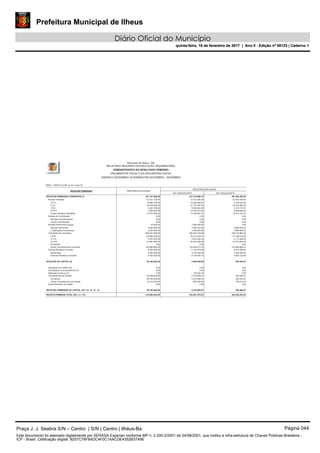 Prefeitura Municipal de Ilheus
Diário Oficial do Município
quinta-feira, 16 de fevereiro de 2017 | Ano II - Edição nº 00123 | Caderno 1
RREO - ANEXO 6 (LRF, art 53, inciso III)
Município de Ilhéus - BA
RELATÓRIO RESUMIDO DA EXECUÇÃO ORÇAMENTÁRIA
DEMONSTRATIVO DO RESULTADO PRIMÁRIO
ORÇAMENTOS FISCAL E DA SEGURIDADE SOCIAL
JANEIRO A DEZEMBRO 2016/BIMESTRE NOVEMBRO - DEZEMBRO
RECEITAS REALIZADAS
RECEITAS PRIMÁRIAS PREVISÃO ATUALIZADA
Até o Bimestre/2016 Até o Bimestre/2015
RECEITAS PRIMÁRIAS CORRENTES (I) 351.727.500,00 337.218.906,10 307.820.380,39
Receita Tributária 61.331.100,00 73.472.895,28 63.003.455,90
I.P.T.U. 13.540.069,67 9.755.230,6410.693.100,00
I.S.S. 27.733.597,94 28.224.882,3628.358.500,00
I.T.B.I. 5.628.952,86 5.374.170,914.293.700,00
I.R.R.F. 12.379.413,54 9.508.094,427.848.200,00
Outras Receitas Tributárias 14.190.861,27 10.141.077,5710.137.600,00
Receita de Contribuição 0,00 0,00 0,00
Receitas Previdenciárias 0,00 0,000,00
Outras Contribuições 0,00 0,000,00
Receita Patrimonial Líquida 76.400,00 1.650.000,00 0,00
Receita Patrimonial 4.945.024,95 3.866.846,523.600.900,00
(-) Aplicações Financeiras 3.295.024,95 3.866.846,523.524.500,00
Transferências Correntes 280.767.400,00 250.952.739,98 236.742.864,95
F.P.M. 78.215.224,87 67.188.014,6083.683.400,00
I.P.V.A. 4.833.648,32 4.714.499,565.005.400,00
I.C.M.S. 44.447.389,36 42.774.654,3847.981.800,00
Convênios 0,00 0,000,00
Outras Transferências Correntes 123.456.477,43 122.065.696,41144.096.800,00
Demais Receitas Correntes 9.552.600,00 11.143.270,84 8.074.059,54
Dívida Ativa 4.414.920,69 3.248.326,943.350.300,00
Diversas Receitas Correntes 6.728.350,15 4.825.732,606.202.300,00
RECEITAS DE CAPITAL (II) 59.168.500,00 5.599.489,99 400.464,07
Operações de Crédito (III) 0,00 0,000,00
Amortização de Empréstimos (IV) 0,00 0,000,00
Alienação de Ativos (V) 120.425,18 0,000,00
Transferências de Capital 59.168.500,00 5.479.064,81 400.464,07
Convênios 4.679.064,81 200.554,0748.758.300,00
Outras Transferências de Capital 800.000,00 199.910,0010.410.200,00
Outras Receitas de Capital 0,00 0,00 0,00
59.168.500,00RECEITAS PRIMÁRIAS DE CAPITAL (VI) = (II - III - IV - V) 5.479.064,81 400.464,07
RECEITA PRIMÁRIA TOTAL (VII) = (I + VI) 410.896.000,00 342.697.970,91 308.220.844,46
Praça J. J. Seabra S/N – Centro | S/N | Centro | Ilhéus-Ba Página 044
Este documento foi assinado digitalmente por SERASA Experian conforme MP n. 2.200-2/2001 de 24/08/2001, que institui a infra-estrutura de Chaves Públicas Brasileira -
ICP - Brasil. Cetificação diigital: B257C76F8ADC4F0C1AACDE4352B37A9E
Prefeitura Municipal de Ilheus
Diário Oficial do Município
quinta-feira, 16 de fevereiro de 2017 | Ano II - Edição nº 00123 | Caderno 1
 