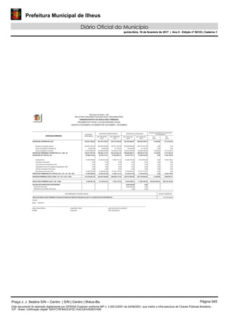 Prefeitura Municipal de Ilheus
Diário Oficial do Município
quinta-feira, 16 de fevereiro de 2017 | Ano II - Edição nº 00123 | Caderno 1
Município de Ilhéus - BA
RELATÓRIO RESUMIDO DA EXECUÇÃO ORÇAMENTÁRIA
DEMONSTRATIVO DO RESULTADO PRIMÁRIO
ORÇAMENTOS FISCAL E DA SEGURIDADE SOCIAL
JANEIRO A DEZEMBRO 2016/BIMESTRE NOVEMBRO - DEZEMBRO
DISCRIMINAÇÃO DA META FISCAL
RESULTADO PRIMÁRIO (XIX) = (VII - XVIII)
SALDOS DE EXERCÍCIOS ANTERIORES
Superávit Financeiro
Reabertura de Créditos Adicionais
META DE RESULTADO PRIMÁRIO FIXADA NO ANEXO DE METAS FISCAIS DA LDO P/ O EXERCÍCIO DE REFERÊNCIA
VALOR CORRENTE
142.748.000,00
0,00
0,00
0,00
-2.483.987,35
-
-
-
12.410.918,31
-
-
-
1.970.127,02
-
-
-
12.425.368,31
9.426.420,00
9.426.420,00
0,00
11.055.788,83 342.683.520,91 299.135.182,65
-
-
--
-
-
INSCRITAS EM RESTOS A PAGAR NÃO
PROCESSADOSDESPESAS EMPENHADAS DESPESAS LIQUIDADAS
DESPESAS PRIMÁRIAS
DOTAÇÃO
ATUALIZADA Até o Bimestre/
2016
Até o Bimestre/
2015
Até o Bimestre/
2016
Até o Bimestre/
2015
Em
2016
Em
2015
DESPESAS CORRENTES (VIII) 340.031.300,45 307.037.518,57 294.770.322,58 307.023.068,57 289.028.789,32 14.450,00 5.741.533,26
Pessoal e Encargos Sociais 220.001.202,32 202.895.585,66 192.701.672,48 202.895.585,66 192.701.672,48 0,000,00
Juros e Encargos da Dívida (IX) 53.403,06 53.403,06 27.778,24 53.403,06 27.778,24 0,000,00
Outras Despesas Correntes 119.976.695,07 104.088.529,85 102.040.871,86 104.074.079,85 96.299.338,60 5.741.533,2614.450,00
DESPESAS PRIMÁRIAS CORRENTES (X) = (VIII - IX) 339.977.897,39 306.984.115,51 294.742.544,34 306.969.665,51 289.001.011,08 5.741.533,2614.450,00
DESPESAS DE CAPITAL (XI) 85.862.619,55 35.759.779,11 21.653.892,37 35.759.779,11 18.309.763,82 0,00 3.344.128,55
Investimentos 73.402.089,96 23.302.937,09 11.508.173,10 23.302.937,09 8.164.044,55 3.344.128,550,00
Inversões Financeiras 0,00 0,00 0,00 0,00 0,00 0,000,00
Concessão de Empréstimos (XII) 0,00 0,00 0,00 0,00 0,00 0,000,00
Aquisição de título de Capital já Integralizado (XIII) 0,00 0,00 0,00 0,00 0,00 0,000,00
Demais Inversões Financeiras 0,00 0,00 0,00 0,00 0,00 0,000,00
Amortização da Dívida (XIV) 12.460.529,59 12.456.842,02 10.145.719,27 12.456.842,02 10.145.719,27 0,000,00
DESPESAS PRIMÁRIAS DE CAPITAL (XV) = (XI - XII - XIII - XIV) 73.402.089,96 23.302.937,09 11.508.173,10 23.302.937,09 8.164.044,55 3.344.128,550,00
DESPESA PRIMÁRIA TOTAL (XVIII) = (X + XV + XVI + XVII) 413.379.987,35 330.287.052,60 306.250.717,44 330.272.602,60 297.165.055,63 14.450,00 9.085.661,81
Ilhéus, 13/02/2017
Prefeito
Jabes Sousa Ribeiro
Tesoureiro
Jorge Maron Neto Leide Clere Alves Cavalcante
CRC 038.362/O-9
FONTE:
Praça J. J. Seabra S/N – Centro | S/N | Centro | Ilhéus-Ba Página 045
Este documento foi assinado digitalmente por SERASA Experian conforme MP n. 2.200-2/2001 de 24/08/2001, que institui a infra-estrutura de Chaves Públicas Brasileira -
ICP - Brasil. Cetificação diigital: B257C76F8ADC4F0C1AACDE4352B37A9E
Prefeitura Municipal de Ilheus
Diário Oficial do Município
quinta-feira, 16 de fevereiro de 2017 | Ano II - Edição nº 00123 | Caderno 1
 