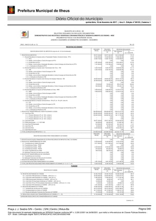 Prefeitura Municipal de Ilheus
Diário Oficial do Município
quinta-feira, 16 de fevereiro de 2017 | Ano II - Edição nº 00123 | Caderno 1
DEMONSTRATIVO DAS RECEITAS E DESPESAS COM MANUTENÇÃO E DESENVOLVIMENTO DO ENSINO – MDE
MUNICÍPIO DE ILHÉUS - BA
RELATÓRIO RESUMIDO DA EXECUÇÃO ORÇAMENTÁRIA
ORÇAMENTOS FISCAL E DA SEGURIDADE SOCIAL
JANEIRO A DEZEMBRO 2016/BIMESTRE NOVEMBRO - DEZEMBRO
100.800.300,00
RREO - ANEXO 8 (LDB, art. 72)
RECEITA RESULTANTE DE IMPOSTOS (caput do art. 212 da Constituição)
1- RECEITAS DE IMPOSTOS
2- RECEITA DE TRANSFERÊNCIAS CONSTITUCIONAIS E LEGAIS
1.1- Receita Resultante do Imposto sobre a Propriedade Predial e Territorial Urbana - IPTU
1.2- Receita Resultante do Imposto sobre Transmissão Inter Vivos - ITBI
1.3- Receita Resultante do Imposto sobre Serviços de Qualquer Natureza - ISS
1.4- Receita Resultante do Imposto de Renda Retido na Fonte - IRRF
1.5- Receita Resultante do Imposto Territorial Rural - ITR (CF, art. 153, §4º, inciso III)
2.1- Cota-Parte FPM
1.1.1- IPTU
1.1.2- Multas, Juros de Mora e Outros Encargos do IPTU
1.1.3- Dívida Ativa do IPTU
1.1.4- Multas, Juros de Mora, Atualização Monetária e Outros Encargos da Dívida Ativa do IPTU
1.1.5- (-) Deduções da Receita do IPTU
1.2.1- ITBI
1.2.3- Dívida Ativa do ITBI
1.2.4- Multas, Juros de Mora, Atualização Monetária e Outros Encargos da Dívida Ativa do ITBI
1.2.5- (-) Deduções da Receita do ITBI
1.3.1- ISS
1.3.2- Multas, Juros de Mora e Outros Encargos do ISS
1.3.3- Dívida Ativa do ISS
1.3.4- Multas, Juros de Mora, Atualização Monetária e Outros Encargos da Dívida Ativa do ISS
1.3.5- (-) Deduções da Receita do ISS
1.4.1- IRRF
1.4.2- Multas, Juros de Mora e Outros Encargos do IRRF
1.4.3- Dívida Ativa do IRRF
1.4.4- Multas, Juros de Mora, Atualização Monetária e Outros Encargos da Dívida Ativa do IRRF
1.4.5- (-) Deduções da Receita do IRRF
1.5.1- ITR
1.5.2- Multas, Juros de Mora e Outros Encargos do ITR
1.5.3- Dívida Ativa do ITR
1.5.4- Multas, Juros de Mora, Atualização Monetária e Outros Encargos da Dívida Ativa do ITR
1.5.5- (-) Deduções da Receita do ITR
1.2.2- Multas, Juros de Mora e Outros Encargos do ITBI
RECEITAS DO ENSINO
R$ 1,00
1.761.900,00
0,00
4.293.700,00
4.293.700,00
0,00
0,00
0,00
0,00
28.693.500,00
28.358.500,00
0,00
135.000,00
200.000,00
0,00
7.848.200,00
7.848.200,00
0,00
0,00
0,00
0,00
0,00
0,00
0,00
0,00
0,00
0,00
168.008.900,00
100.800.300,00
100.800.300,00
10.693.100,00
0,00
2.587.000,00
PREVISÃO
ATUALIZADA
(a)
55.877.400,00
15.042.000,00
Até o Bimestre
(b)
1.529.064,32
0,00
5.628.952,86
5.628.952,86
0,00
0,00
0,00
0,00
28.612.110,03
27.733.597,94
0,00
600.275,95
278.236,14
0,00
12.379.413,54
12.379.413,54
0,00
0,00
0,00
0,00
0,00
0,00
0,00
0,00
17.692.382,56
13.540.069,67
0,00
2.623.248,57
64.312.858,99
15.042.000,00
10.693.100,00
2.587.000,00
1.761.900,00
4.293.700,00
4.293.700,00
28.693.500,00
28.358.500,00
135.000,00
200.000,00
7.848.200,00
7.848.200,00
_
168.008.900,00
_
_
_
_
_
_
_
_
_
_
_
_
_
_
_
_
_
55.877.400,00
PREVISÃO
INICIAL
RECEITAS REALIZADAS
%
(c) = (b/a)x100
86,78
0,00
131,10
131,10
0,00
0,00
0,00
0,00
99,72
97,80
0,00
444,65
139,12
0,00
157,74
157,74
0,00
0,00
0,00
0,00
0,00
0,00
0,00
0,00
0,00
0,00
94,35
95,35
95,35
115,10
117,62
0,00
101,40
126,62
115,10
ACRÉSCIMO RESULTANTE DAS TRANSFERÊNCIAS DO FUNDEB
223.886.300,00
59.977.300,00
240.000,00
674.500,00
60.000,00
6.256.800,00 6.042.059,43
0,00
6.256.800,00
59.977.300,00
240.000,00
674.500,00
60.000,00
_
6.245.000,00
2.671.800,00
2.344.500,00
870.000,00
358.700,00
1.991.700,00
PREVISÃO
ATUALIZADA
(a)
0,00
6.245.000,00
2.671.800,00
0,00
2.344.500,00
870.000,00
358.700,00
0,00
0,00
0,00
0,00
0,00
1.991.700,00
222.832.131,78
Até o Bimestre
(b)
4.797.374,93
2.417.954,86
0,00
1.898.728,00
90.949,07
389.743,00
0,00
0,00
0,00
0,00
0,00
2.371.260,55
0,00
PREVISÃO
INICIAL
_
_
_
_
_
_
_
PREVISÃO
INICIAL
34.362.700,00
20.920.900,00
11.995.500,00
48.000,00
134.900,00
12.000,00
1.251.400,00
75.862.500,00
46.515.200,00
29.174.900,00
172.400,00
12.152.500,00
8.236.700,00
PREVISÃO
ATUALIZADA
(a)
20.920.900,00
11.995.500,00
48.000,00
134.900,00
12.000,00
1.251.400,00
75.862.500,00
46.515.200,00
29.174.900,00
172.400,00
12.152.500,00
34.362.700,00
7.168.635,48
Até o Bimestre
(b)
14.561.146,99
17.902.527,81
11.111.847,08
42.773,37
0,00
20.990,61
1.208.411,11
62.339.141,93
44.847.696,97
17.388.337,70
103.107,26
30.286.549,98
RECEITAS REALIZADAS
RECEITAS REALIZADAS
8.236.700,00
92,63
89,11
71,37
174,92
96,57
0,00
99,53
%
(c) = (b/a)x100
76,82
90,50
0,00
80,99
10,45
108,65
0,00
0,00
0,00
0,00
0,00
119,06
0,00
87,03
%
(c) = (b/a)x100
92,63
89,11
0,00
174,92
96,56
82,17
96,42
59,60
59,81
88,14
85,57
119,82
3- TOTAL DA RECEITA DE IMPOSTOS (1 + 2)
RECEITAS ADICIONAIS PARA FINANCIAMENTO DO ENSINO
4- RECEITA DAAPLICAÇÃO FINANCEIRA DE OUTROS RECURSOS DE IMPOSTOS VINC. AO ENSINO
5- RECEITA DE TRANSFERÊNCIAS DO FNDE
6- RECEITA DE TRANSFERÊNCIAS DE CONVÊNIOS
7- RECEITA DE OPERAÇÕES DE CRÉDITO
8- OUTRAS RECEITAS PARA FINANCIAMENTO DO ENSINO
9- TOTAL DAS RECEITAS ADICIONAIS PARA FINANCIAMENTO DO ENSINO (4 + 5 + 6 + 7 + 8)
RECEITAS DO FUNDEB
10- RECEITAS DESTINADAS AO FUNDEB
11- RECEITAS RECEBIDAS DO FUNDEB
12- RESULTADO LÍQUIDO DAS TRANSFERÊNCIAS DO FUNDEB (11.1 – 10)
2.2- Cota-Parte ICMS
2.3- ICMS-Desoneração – L.C. nº87/1996
2.4- Cota-Parte IPI-Exportação
2.5- Cota-Parte ITR
2.6- Cota-Parte IPVA
2.7- Cota-Parte IOF-Ouro
5.1- Transferências do Salário-Educação
5.2- Transferências Diretas - PDDE
5.3- Transferências Diretas - PNAE
5.4- Transferências Diretas - PNATE
5.5- Outras Transferências do FNDE
5.6- Aplicação Financeira dos Recursos do FNDE
6.1- Transferências de Convênios
6.2- Aplicação Financeira dos Recursos de Convênios
10.1- Cota-Parte FPM Destinada ao FUNDEB – (20% de 2.1.1)
10.2- Cota-Parte ICMS Destinada ao FUNDEB – (20% de 2.2)
10.3- ICMS-Desoneração Destinada ao FUNDEB – (20% de 2.3)
10.4- Cota-Parte IPI-Exportação Destinada ao FUNDEB – (20% de 2.4)
10.5- Cota-Parte ITR ou ITR Arrecadados Destinados ao FUNDEB – (20% de (1.5 + 2.5))
10.6- Cota-Parte IPVA Destinada ao FUNDEB – (20% de 2.6)
11.1- Transferências de Recursos do FUNDEB
11.2- Complementação da União ao FUNDEB
11.3- Receita de Aplicação Financeira dos Recursos do FUNDEB
FUNDEB
0,002.1.2- Parcela referente à CF, art. 159, I, alínea d
2.1.3- Parcela referente à CF, art. 159, I, alínea e 0,00
2.1.1- Parcela referente à CF, art. 159, I, alínea b
0,00
0,00
0,00
223.886.300,00
100.800.300,00
_
_
0,00
0,00
158.519.272,79
96.117.752,68
96.117.752,68
0,00
0,00
55.559.236,44
213.867,09
481.403,41
104.953,74
Continua 1/3
Praça J. J. Seabra S/N – Centro | S/N | Centro | Ilhéus-Ba Página 048
Este documento foi assinado digitalmente por SERASA Experian conforme MP n. 2.200-2/2001 de 24/08/2001, que institui a infra-estrutura de Chaves Públicas Brasileira -
ICP - Brasil. Cetificação diigital: B257C76F8ADC4F0C1AACDE4352B37A9E
Prefeitura Municipal de Ilheus
Diário Oficial do Município
quinta-feira, 16 de fevereiro de 2017 | Ano II - Edição nº 00123 | Caderno 1
 