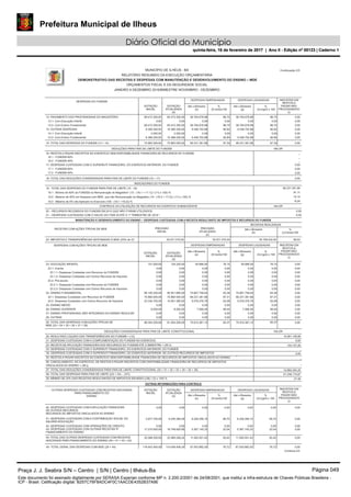 Prefeitura Municipal de Ilheus
Diário Oficial do Município
quinta-feira, 16 de fevereiro de 2017 | Ano II - Edição nº 00123 | Caderno 1
DEMONSTRATIVO DAS RECEITAS E DESPESAS COM MANUTENÇÃO E DESENVOLVIMENTO DO ENSINO – MDE
MUNICÍPIO DE ILHÉUS - BA
RELATÓRIO RESUMIDO DA EXECUÇÃO ORÇAMENTÁRIA
ORÇAMENTOS FISCAL E DA SEGURIDADE SOCIAL
JANEIRO A DEZEMBRO 2016/BIMESTRE NOVEMBRO - DEZEMBRO
Continuação 2/3
0,00
0,00
DESPESAS DO FUNDEB
%
(h)=(g/d) x 100
Até o Bimestre
(g)
%
(f)=(e/d)x100
DESPESAS LIQUIDADASDESPESAS EMPENHADAS
14- OUTRAS DESPESAS
13.1- Com Educação Infantil
13.2- Com Ensino Fundamental
14.1- Com Educação Infantil
14.2- Com Ensino Fundamental
13- PAGAMENTO DOS PROFISSIONAIS DO MAGISTÉRIO
15- TOTAL DAS DESPESAS DO FUNDEB (13 + 14)
0,00
0,00
0,00
0,00
0,00
0,00
0,00
86,75
0,00
86,75
90,82
0,00
90,84
87,30
56.794.678,98
0,00
56.794.678,98
9.436.702,88
0,00
9.436.702,88
66.231.381,86
86,75
0,00
86,75
90,82
0,00
90,84
87,30
56.794.678,98
0,00
56.794.678,98
9.436.702,88
0,00
9.436.702,88
66.231.381,86
65.472.300,00
0,00
65.472.300,00
10.390.200,00
2.000,00
10.388.200,00
75.862.500,00
69.472.300,00
0,00
69.472.300,00
6.390.200,00
2.000,00
6.388.200,00
75.862.500,00
DEDUÇÕES PARA FINS DE LIMITE DO FUNDEB
16- RESTOS A PAGAR INSCRITOS NO EXERCÍCIO SEM DISPONIBILIDADE FINANCEIRA DE RECURSOS DO FUNDEB
16.1 - FUNDEB 60%
16.2 - FUNDEB 40%
17- DESPESAS CUSTEADAS COM O SUPERÁVIT FINANCEIRO, DO EXERCÍCIO ANTERIOR, DO FUNDEB
17.1 - FUNDEB 60%
VALOR
17.2 - FUNDEB 40%
18- TOTAL DAS DEDUÇÕES CONSIDERADAS PARA FINS DE LIMITE DO FUNDEB (16 + 17) 0,00
0,00
19 - TOTAL DAS DESPESAS DO FUNDEB PARA FINS DE LIMITE (15 - 18)
CONTROLE DA UTILIZAÇÃO DE RECURSOS NO EXERCÍCIO SUBSEQÜENTE
20 – RECURSOS RECEBIDOS DO FUNDEB EM 2015 QUE NÃO FORAM UTILIZADOS
21 – DESPESAS CUSTEADAS COM O SALDO DO ITEM 20 ATÉ O 1º TRIMESTRE DE 2016 ²
19.1 - Mínimo de 60% do FUNDEB na Remuneração do Magistério¹ (13 - (16.1 + 17.1)) / (11) x 100) %
19.2 - Máximo de 40% em Despesa com MDE, que não Remuneração do Magistério (14 - (16.2 + 17.2)) / (11) x 100) %
19.3 - Máximo de 5% não Aplicado no Exercício (100 - (19.1 +19.2)) %
INDICADORES DO FUNDEB
91,11
15,14
66.231.381,86
VALOR
-6,24
MANUTENÇÃO E DESENVOLVIMENTO DO ENSINO – DESPESAS CUSTEADAS COM A RECEITA RESULTANTE DE IMPOSTOS E RECURSOS DO FUNDEB
RECEITAS COM AÇÕES TÍPICAS DE MDE
Até o Bimestre
(e)
DESPESAS COM AÇÕES TÍPICAS DE MDE
23- EDUCAÇÃO INFANTIL
24- ENSINO FUNDAMENTAL
23.1- Creche
23.2- Pré-escola
23.1.1- Despesas Custeadas com Recursos do FUNDEB
23.2.1- Despesas Custeadas com Recursos do FUNDEB
24.1- Despesas Custeadas com Recursos do FUNDEB
23.1.2- Despesas Custeadas com Outros Recursos de Impostos
23.2.2- Despesas Custeadas com Outros Recursos de Impostos
0,00
0,00
0,00
0,00
0,00
99.195.200,00
75.860.500,00
25- ENSINO MÉDIO
26- ENSINO SUPERIOR
28- OUTRAS
24.2- Despesas Custeadas com Outros Recursos de Impostos
29- TOTAL DAS DESPESAS COM AÇÕES TÍPICAS DE
MDE (23 + 24 + 25 + 26 + 27 + 28)
23.334.700,00
0,00
8.000,00
0,00
0,00
75.807.758,62
0,00
0,00
0,00
0,00
0,00
90.921.880,00
75.860.500,00
15.061.380,00
0,00
8.000,00
0,00
0,00 0,00
0,00
99,45
0,00
63,58
87,31
83,38
0,00
0,00
0,00
0,00
0,00
0,00
75.807.758,62
0,00
0,00
0,00
0,00
0,00
83,38
87,31
63,58
0,00
99,45
0,00
0,00
0,00
0,00
27- ENSINO PROFISSIONAL NÃO INTEGRADO AO ENSINO REGULAR
99.354.200,00 91.054.200,00 83,3783,37 0,0075.910.381,12
151.000,00 94.666,50124.320,00 76,15
0,00 0,00 0,000,00 0,00 0,00
0,00 0,00
0,00
0,00
0,00
66.231.381,86
9.576.376,76
0,00
7.956,00
0,00
0,00
0,00
0,00
0,00
0,00
0,00
0,00
0,00
7.956,00
0,00
9.576.376,76
66.231.381,86
0,00
0,00
0,00
0,00
0,00
0,00
0,00
0,00
0,00
0,00
0,00
76,1594.666,50
DEDUÇÕES CONSIDERADAS PARA FINS DE LIMITE CONSTITUCIONAL
35- RESTOS A PAGAR INSCRITOS NO EXERCÍCIO SEM DISPONIBILIDADE FINANCEIRA DE RECURSOS DE IMPOSTOS VINCULADOS AO ENSINO
36- CANCELAMENTO, NO EXERCÍCIO, DE RESTOS A PAGAR INSCRITOS COM DISPONIBILIDADE FINANCEIRA DE RECURSOS DE IMPOSTOS
VINCULADOS AO ENSINO = (46 j)
34- DESPESAS CUSTEADAS COM O SUPERÁVIT FINANCEIRO, DO EXERCÍCIO ANTERIOR, DE OUTROS RECURSOS DE IMPOSTOS
4
30- RESULTADO LÍQUIDO DAS TRANSFERÊNCIAS DO FUNDEB = (12)
31- DESPESAS CUSTEADAS COM A COMPLEMENTAÇÃO DO FUNDEB NO EXERCÍCIO
33- DESPESAS CUSTEADAS COM O SUPERÁVIT FINANCEIRO, DO EXERCÍCIO ANTERIOR, DO FUNDEB
VALOR
37- TOTAL DAS DEDUÇÕES CONSIDERADAS PARA FINS DE LIMITE CONSTITUCIONAL (30 + 31 + 32 + 33 + 34 + 35 + 36)
38- TOTAL DAS DESPESAS PARA FINS DE LIMITE ((23 + 24) – (37))
39- MÍNIMO DE 25% DAS RECEITAS RESULTANTES DE IMPOSTOS EM MDE5 ((38) / (3) x 100) %
OUTRAS DESPESAS CUSTEADAS COM RECEITAS ADICIONAIS
PARA FINANCIAMENTO DO
ENSINO
42- DESPESAS CUSTEADAS COM OPERAÇÕES DE CRÉDITO
41- DESPESAS CUSTEADAS COM A CONTRIBUIÇÃO SOCIAL DO
SALÁRIO-EDUCAÇÃO
40- DESPESAS CUSTEADAS COM AAPLICAÇÃO FINANCEIRA
DE OUTROS RECURSOS
RECURSOS DE IMPOSTOS VINCULADOS AO ENSINO
DOTAÇÃO
INICIAL
0,00
0,00
2.877.700,00
DOTAÇÃO
ATUALIZADA
(d)
INSCRITAS EM
RESTOS A
PAGAR NÃO
PROCESSADOS
(i)
%
(h)=(g/d) x 100
Até o Bimestre
(g)
DESPESAS LIQUIDADASDESPESAS EMPENHADAS
Até o Bimestre
(e)
0,00
6.245.285,58
%
(f)=(e/d)x100
0,00 0,00 0,00 0,00
6.226.356,10 99,70 99,70 0,00
0,00 0,00 0,00 0,00
43- DESPESAS CUSTEADAS COM OUTRAS RECEITAS P/
FINANCIAMENTO DO ENSINO
0,00
17.210.500,00 32,0432,0416.749.920,66 5.367.145,33 0,00
OUTRAS INFORMAÇÕES PARA CONTROLE
0,00
_
_
_
0,00
_
44- TOTAL DAS OUTRAS DESPESAS CUSTEADAS COM RECEITAS
ADICIONAIS PARA FINANCIAMENTO DO ENSINO (40 + 41 + 42 + 43)
20.088.200,00 0,0022.995.206,24 11.593.501,43 50,4250,42
45- TOTAL GERAL DAS DESPESAS COM MDE (29 + 44) 119.442.400,00 0,00114.049.406,24 87.503.882,55 76,7276,72
_
_
32- RECEITA DE APLICAÇÃO FINANCEIRA DOS RECURSOS DO FUNDEB ATÉ O BIMESTRE = (50 h)
Até o Bimestre
(e)
22- IMPOSTOS E TRANSFERÊNCIAS DESTINADAS À MDE (25% de 3)³
INSCRITAS EM
RESTOS A
PAGAR NÃO
PROCESSADOS
(i)
INSCRITAS EM
RESTOS A
PAGAR NÃO
PROCESSADOS
(i)
75.910.381,12
0,00
6.226.356,10
0,00
5.367.145,33
11.593.501,43
87.503.882,55
DOTAÇÃO
ATUALIZADA
(d)
DOTAÇÃO
INICIAL
DOTAÇÃO
INICIAL
DOTAÇÃO
ATUALIZADA
(d)
PREVISÃO
ATUALIZADA
(a)
PREVISÃO
INICIAL
55.971.575,00
Até o Bimestre
(g)
RECEITAS REALIZADAS
%
(c)=(b/a)x100
99,53
Até o Bimestre
(b)
%
(h)=(g/d) x 100
55.708.032,95
DESPESAS LIQUIDADAS
%
(f)=(e/d)x100
DESPESAS EMPENHADAS
55.971.575,00
14.561.146,99
0,00
14.664.254,25
61.238.170,87
27,48
103.107,26
0,00
Continua 2/3
Praça J. J. Seabra S/N – Centro | S/N | Centro | Ilhéus-Ba Página 049
Este documento foi assinado digitalmente por SERASA Experian conforme MP n. 2.200-2/2001 de 24/08/2001, que institui a infra-estrutura de Chaves Públicas Brasileira -
ICP - Brasil. Cetificação diigital: B257C76F8ADC4F0C1AACDE4352B37A9E
Prefeitura Municipal de Ilheus
Diário Oficial do Município
quinta-feira, 16 de fevereiro de 2017 | Ano II - Edição nº 00123 | Caderno 1
 