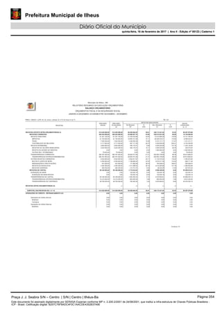 Prefeitura Municipal de Ilheus
Diário Oficial do Município
quinta-feira, 16 de fevereiro de 2017 | Ano II - Edição nº 00123 | Caderno 1
RREO - ANEXO 1 (LRF, Art. 52, inciso I, alíneas "a" e "b" do inciso II e § 1º)
Município de Ilhéus - BA
RELATÓRIO RESUMIDO DA EXECUÇÃO ORÇAMENTÁRIA
BALANÇO ORÇAMENTÁRIO
ORÇAMENTOS FISCAL E DA SEGURIDADE SOCIAL
JANEIRO A DEZEMBRO 2016/BIMESTRE NOVEMBRO - DEZEMBRO
R$ 1,00
RECEITAS
RECEITAS REALIZADAS
PREVISÃO
INICIAL
PREVISÃO
ATUALIZADA
(a)
%
(b/a)
No Bimestre
(b)
Até o Bimestre
(c)
SALDO
A REALIZAR
(a - c)
%
(c/a)
RECEITAS (EXCETO INTRA-ORÇAMENTÁRIAS) (I) 414.420.500,00 414.420.500,00 85.405.846,28 20,61 346.113.421,04 68.307.078,9683,52
RECEITAS CORRENTES 355.252.000,00 355.252.000,00 83.690.027,76 23,56 340.513.931,05 14.738.068,9595,85
119,80RECEITA TRIBUTARIA 61.331.100,00 61.331.100,00 21.239.232,86 34,63 73.472.895,28 -12.141.795,28
115,80IMPOSTOS 51.193.500,00 51.193.500,00 18.995.721,08 37,11 59.282.034,01 -8.088.534,01
117,67TAXAS 7.420.200,00 7.420.200,00 1.436.394,39 19,36 8.731.211,71 -1.311.011,71
200,91CONTRIBUICAO DE MELHORIA 2.717.400,00 2.717.400,00 807.117,39 29,70 5.459.649,56 -2.742.249,56
137,33RECEITA PATRIMONIAL 3.600.900,00 3.600.900,00 356.175,47 9,89 4.945.024,95 -1.344.124,95
93,49RECEITAS DE VALORES MOBILIARIOS 3.524.500,00 3.524.500,00 356.175,47 10,11 3.295.024,95 229.475,05
0,00RECEITA DA CESSÃO DE DIREITOS 0,00 0,00 0,00 0,00 1.650.000,00 -1.650.000,00
0,00OUTRAS REC. PATRIMONIAIS 76.400,00 76.400,00 0,00 0,00 0,00 76.400,00
89,38TRANSFERÊNCIAS CORRENTES 280.767.400,00 280.767.400,00 59.829.701,56 21,31 250.952.739,98 29.814.660,02
89,38TRANSFERÊNCIAS INTERGOVERNAMENTAIS 280.767.400,00 280.767.400,00 59.829.701,56 21,31 250.952.739,98 29.814.660,02
116,65OUTRAS RECEITAS CORRENTES 9.552.600,00 9.552.600,00 2.264.917,87 23,71 11.143.270,84 -1.590.670,84
110,63MULTAS E JUROS DE MORA 5.350.600,00 5.350.600,00 1.188.895,54 22,22 5.919.317,36 -568.717,36
166,67INDENIZAÇÕES E RESTITUIÇÕES 457.500,00 457.500,00 177.465,48 38,79 762.508,23 -305.008,23
131,78RECEITA DA DIVIDA ATIVA 3.350.300,00 3.350.300,00 1.011.288,42 30,19 4.414.920,69 -1.064.620,69
11,80RECEITAS DIVERSAS 394.200,00 394.200,00 -112.731,57 0,00 46.524,56 347.675,44
RECEITAS DE CAPITAL 59.168.500,00 59.168.500,00 1.715.818,52 2,90 5.599.489,99 53.569.010,019,46
0,00ALIENAÇÃO DE BENS 0,00 0,00 120.425,18 0,00 120.425,18 -120.425,18
0,00ALIENAÇÃO DE BENS MÓVEIS 0,00 0,00 120.425,18 0,00 120.425,18 -120.425,18
9,26TRANSFERÊNCIAS DE CAPITAL 59.168.500,00 59.168.500,00 1.595.393,34 2,70 5.479.064,81 53.689.435,19
7,68TRANSFERÊNCIAS INTERGOVERNAMENTAIS 10.410.200,00 10.410.200,00 800.000,00 7,68 800.000,00 9.610.200,00
9,60TRANSFERÊNCIAS DE CONVÊNIOS 48.758.300,00 48.758.300,00 795.393,34 1,63 4.679.064,81 44.079.235,19
RECEITAS (INTRA-ORÇAMENTÁRIAS) (II) — — — — —— —
SUBTOTAL DAS RECEITAS (III) = (I + II) 414.420.500,00 414.420.500,00 85.405.846,28 20,61 346.113.421,04 68.307.078,9683,52
OPERAÇÕES DE CRÉDITO - REFINANCIAMENTO (IV) 0,00 0,00 0,00 0,00 0,000,00 0,00
0,00Operações de Crédito Internas 0,00 0,00 0,00 0,00 0,00 0,00
0,00Mobiliária 0,00 0,00 0,00 0,00 0,00 0,00
0,00Contratual 0,00 0,00 0,00 0,00 0,00 0,00
0,00Operações de Crédito Externas 0,00 0,00 0,00 0,00 0,00 0,00
0,00Mobiliária 0,00 0,00 0,00 0,00 0,00 0,00
Continua 1/3
Praça J. J. Seabra S/N – Centro | S/N | Centro | Ilhéus-Ba Página 054
Este documento foi assinado digitalmente por SERASA Experian conforme MP n. 2.200-2/2001 de 24/08/2001, que institui a infra-estrutura de Chaves Públicas Brasileira -
ICP - Brasil. Cetificação diigital: B257C76F8ADC4F0C1AACDE4352B37A9E
Prefeitura Municipal de Ilheus
Diário Oficial do Município
quinta-feira, 16 de fevereiro de 2017 | Ano II - Edição nº 00123 | Caderno 1
 