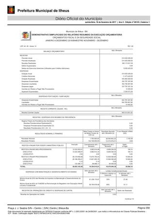 Prefeitura Municipal de Ilheus
Diário Oficial do Município
quinta-feira, 16 de fevereiro de 2017 | Ano II - Edição nº 00123 | Caderno 1
LRF, Art. 48 - Anexo 14
Município de Ilhéus - BA
DEMONSTRATIVO SIMPLIFICADO DO RELATÓRIO RESUMIDO DA EXECUÇÃO ORÇAMENTÁRIA
ORÇAMENTOS FISCAL E DA SEGURIDADE SOCIAL
JANEIRO A DEZEMBRO 2016/BIMESTRE NOVEMBRO - DEZEMBRO
R$ 1,00
BALANÇO ORÇAMENTÁRIO
Até o Bimestre
RECEITAS
Previsão Inicial 414.420.500,00
Previsão Atualizada 414.420.500,00
Receitas Realizadas 346.113.421,04
Déficit Orçamentário 0,00
Saldos de Exercícios Anteriores (Utilizados para Créditos Adicionais) 9.426.420,00
DESPESAS
Dotação Inicial 414.420.500,00
Créditos Adicionais 11.473.420,00
Dotação Atualizada 425.893.920,00
Despesas Empenhadas 342.797.297,68
Despesas Liquidadas 342.782.847,68
Despesas pagas 337.797.207,34
Inscritas em Restos a Pagar Não Processados 14.450,00
Superavit Orçamentário 3.330.573,36
DESPESAS POR FUNÇÃO / SUBFUNÇÃO
Até o Bimestre
342.797.297,68Despesas Empenhadas
342.782.847,68Liquidadas
14.450,00Inscritas em Restos a Pagar Não Processados
RECEITA CORRENTE LÍQUIDA - RCL
Até o Bimestre
340.513.931,05Receita Corrente Líquida
RECEITAS / DESPESAS DOS REGIMES DE PREVIDÊNCIA
Regime Próprio de Previdência dos Servidores
Até o Bimestre
Receitas Previdenciárias Realizadas(IV) 0,00
Despesas Previdenciárias Empenhadas (V) 0,00
Resultado Previdenciário (VI) = (IV - V) 0,00
RESULTADOS NOMINAL E PRIMÁRIO
Meta Fixada no Anexo
de Metas Fiscais da
LDO (a)
Resultado Apurado
até o Bimestre (b)
% em Relação à Meta
(b/a)
Resultado Nominal 1.783.000,00 38.558.802,25 2.162,58
Resultado Primário 142.748.000,00 12.410.918,31 8,69
RESTOS A PAGAR POR PODER E MINISTÉRIO PÚBLICO
Inscrição Cancelamento até o
Bimestre
Pagamento até o
Bimestre
Saldo
a Pagar
RESTOS A PAGAR NÃO-PROCESSADOS 12.533.502,61 5.683.914,98 6.849.393,53 194,10
EXECUTIVO 12.533.499,97 5.683.912,34 6.849.393,53 194,10
LEGISLATIVO 2,64 2,64 0,00 0,00
RESTOS A PAGAR PROCESSADOS 26.319.690,88 13.670.700,03 12.629.090,85 19.900,00
EXECUTIVO 26.186.294,61 13.601.803,76 12.564.590,85 19.900,00
LEGISLATIVO 0,10 0,10 0,00 0,00
EXECUTIVO 133.396,17 68.896,17 64.500,00 0,00
TOTAL: 38.853.193,49 19.354.615,01 19.478.484,38 20.094,10
DESPESAS COM MANUTENÇÃO E DESENVOLVIMENTO DO ENSINO
Valor apurado até o
Bimestre
% Mínimo a Aplicar no
Exercício
Limites Constitucionais Anuais
% Aplicado até o
Bimestre
Mínimo Anual de 25% das Receitas de Impostos na Manutenção e Desenvolvimento do
Ensino
56.794.678,98 60% 91,11
Mínimo Anual de 60% do FUNDEB na Remuneração do Magistério com Educação Infantil
e Ensino Fundamental
61.238.170,87 25% 27,48
RECEITAS DE OPERAÇÕES DE CRÉDITO E DESPESAS DE CAPITAL
Valor apurado até o
Bimestre
Saldo não Realizado
Receitas de Operações de Crédito 0,00
Continua 1/2
Praça J. J. Seabra S/N – Centro | S/N | Centro | Ilhéus-Ba Página 058
Este documento foi assinado digitalmente por SERASA Experian conforme MP n. 2.200-2/2001 de 24/08/2001, que institui a infra-estrutura de Chaves Públicas Brasileira -
ICP - Brasil. Cetificação diigital: B257C76F8ADC4F0C1AACDE4352B37A9E
Prefeitura Municipal de Ilheus
Diário Oficial do Município
quinta-feira, 16 de fevereiro de 2017 | Ano II - Edição nº 00123 | Caderno 1
 