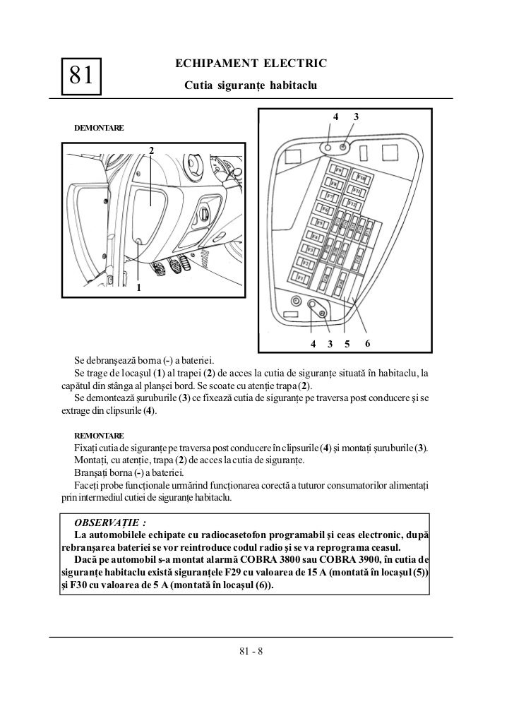 Schema Tablou Sigurante Dacia Duster
