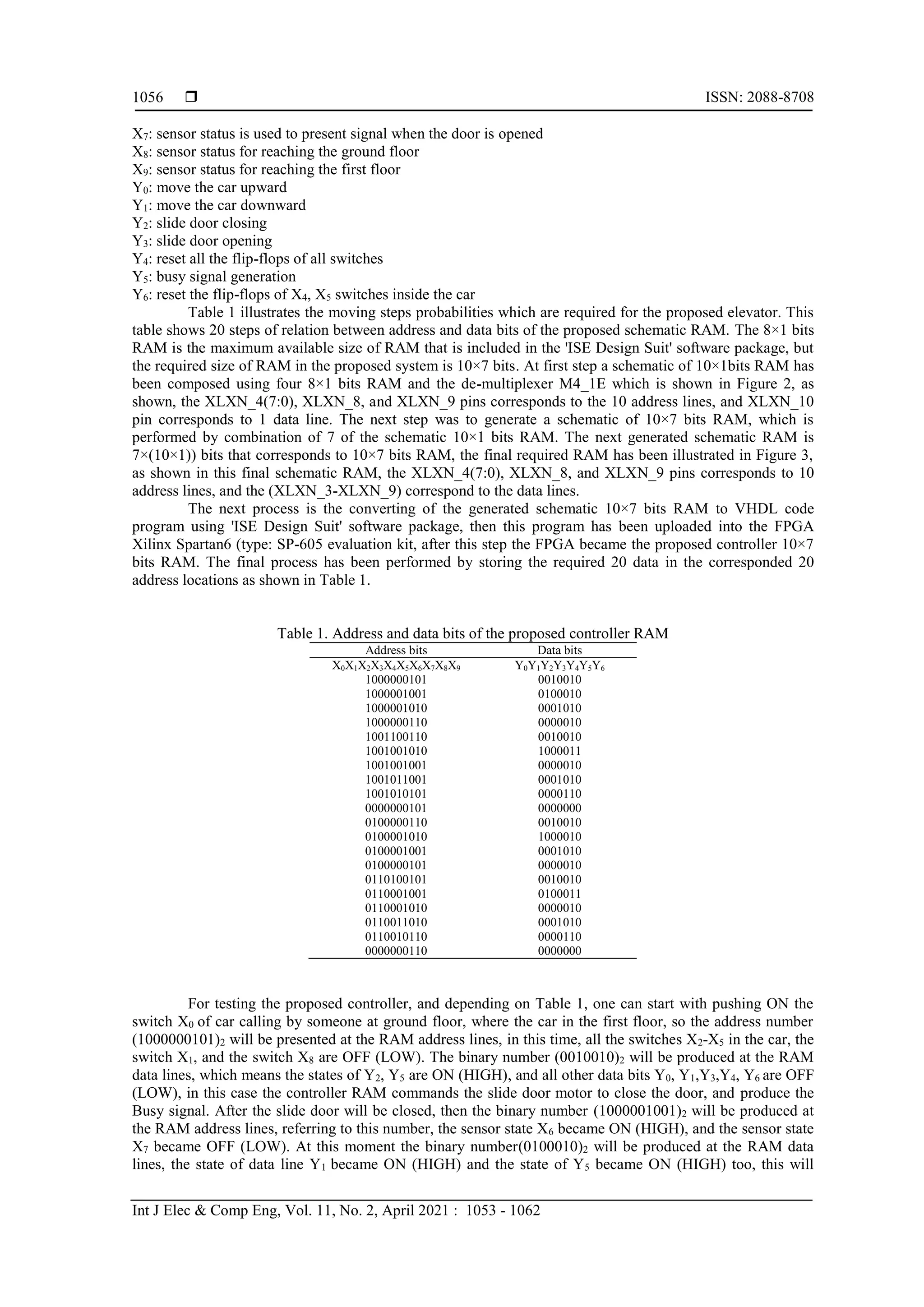 Elevator controller based on implementing a random access memory in ...
