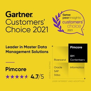 Customer Choice MDM Software 2021