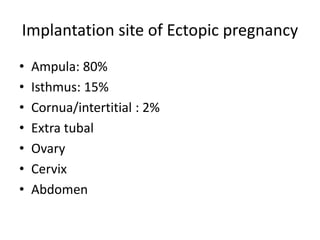 Implantation site of Ectopic pregnancy
• Ampula: 80%
• Isthmus: 15%
• Cornua/intertitial : 2%
• Extra tubal
• Ovary
• Cervix
• Abdomen
 