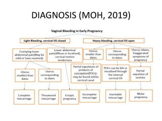 DIAGNOSIS (MOH, 2019)
 