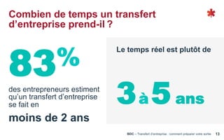 BDC – Transfert d’entreprise : comment préparer votre sortie 13
83%
des entrepreneurs estiment
qu’un transfert d’entreprise
se fait en
moins de 2 ans
Le temps réel est plutôt de
3à 5ans
Combien de temps un transfert
d’entreprise prend-il ?
 