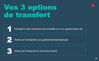 20
Vos 3 options
de transfert
Transfert à des membres de la famille ou à un gestionnaire clé
1
Vente de l’entreprise aux gestionnaires/employés
2
Vente de l’entreprise à une tierce partie
3
 