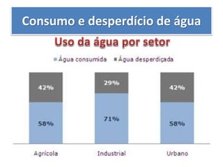 Consumo e desperdício de água
 
