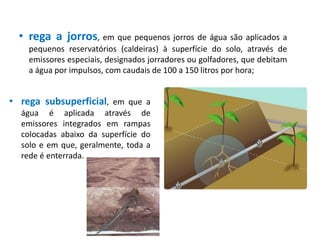 • rega a jorros, em que pequenos jorros de água são aplicados a
pequenos reservatórios (caldeiras) à superfície do solo, através de
emissores especiais, designados jorradores ou golfadores, que debitam
a água por impulsos, com caudais de 100 a 150 litros por hora;
• rega subsuperficial, em que a
água é aplicada através de
emissores integrados em rampas
colocadas abaixo da superfície do
solo e em que, geralmente, toda a
rede é enterrada.
 