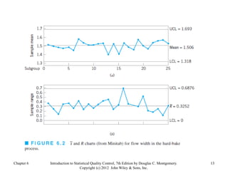 Chapter 6 13
Introduction to Statistical Quality Control, 7th Edition by Douglas C. Montgomery.
Copyright (c) 2012 John Wiley & Sons, Inc.
 
