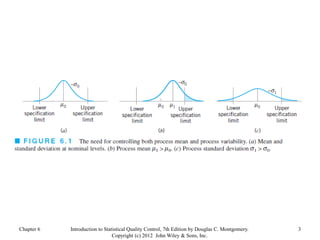 Chapter 6 3
Introduction to Statistical Quality Control, 7th Edition by Douglas C. Montgomery.
Copyright (c) 2012 John Wiley & Sons, Inc.
 