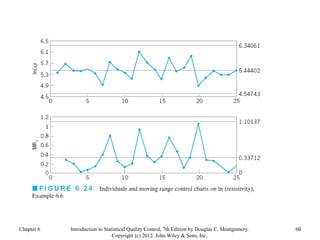 Chapter 6 60
Introduction to Statistical Quality Control, 7th Edition by Douglas C. Montgomery.
Copyright (c) 2012 John Wiley & Sons, Inc.
 