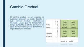 Gradualidad examen final _gestion organizacional | PPTX