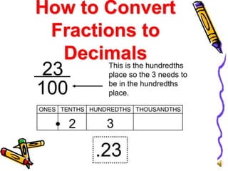 Fractions to Decimal