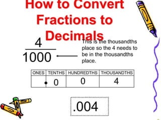 Fractions to Decimal