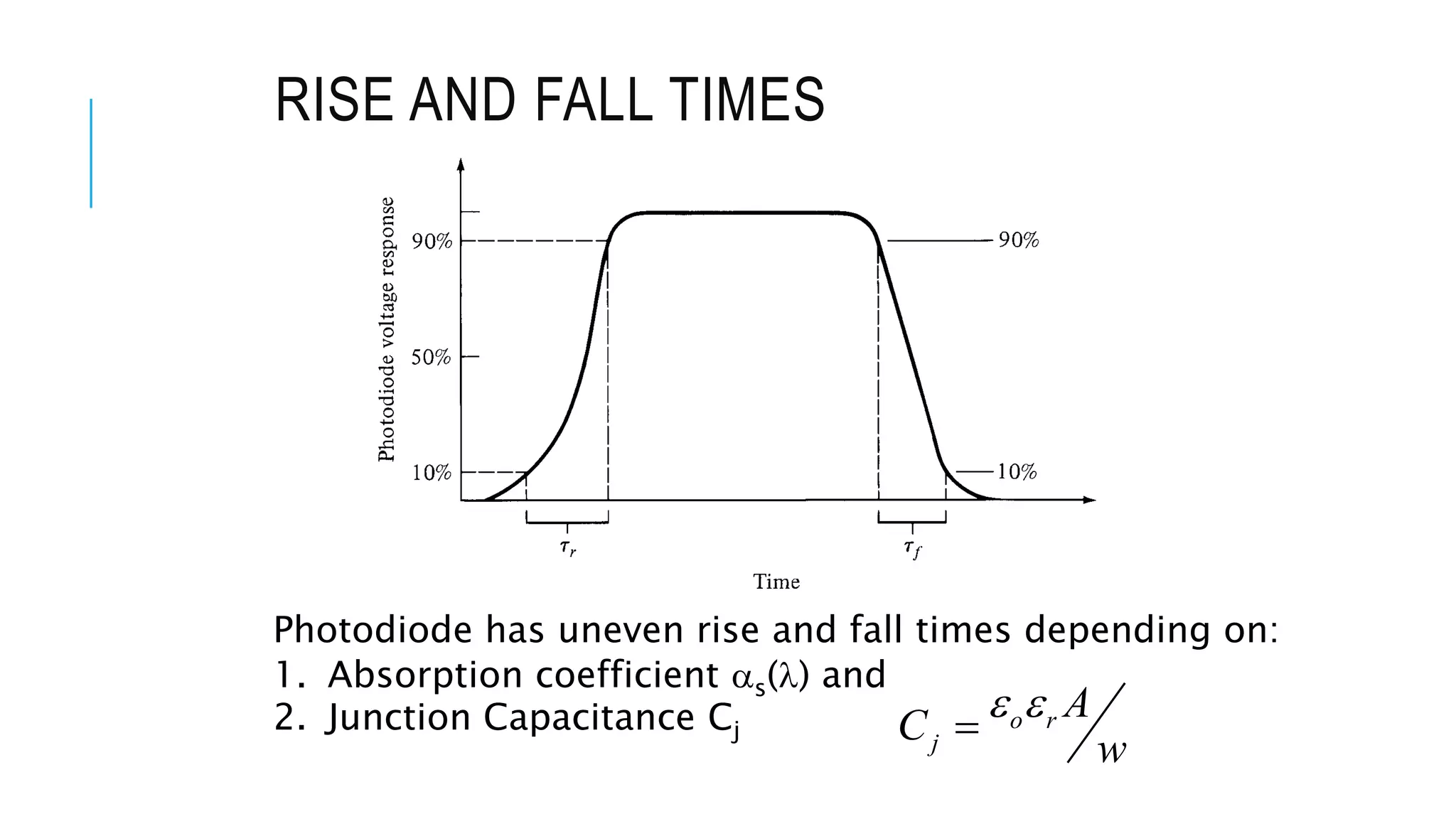 RISE AND FALL TIMES
Photodiode has uneven rise and fall times depending on:
1. Absorption coefficient s() and
2. Junction Capacitance Cj o r
j
A
C
w
 
 