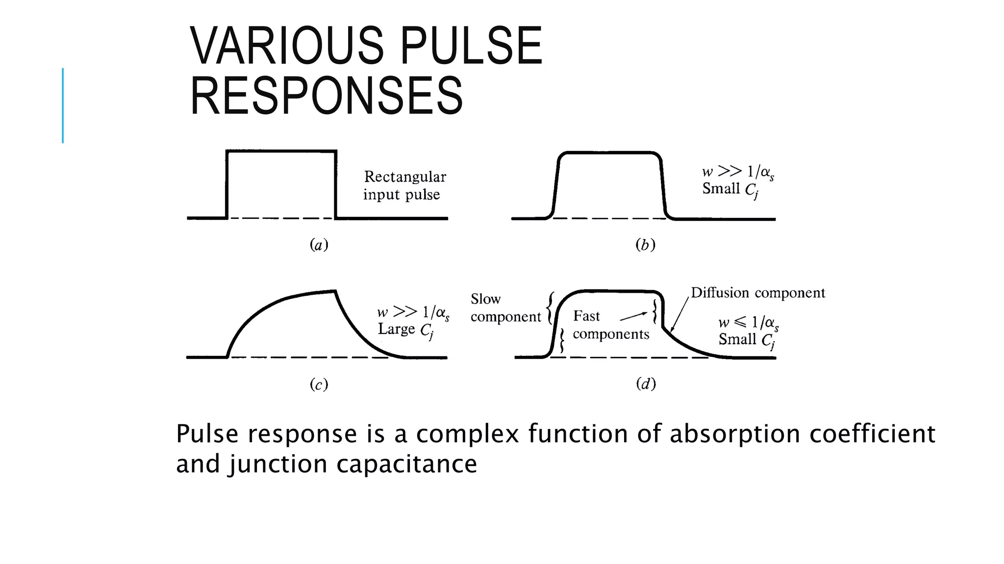 VARIOUS PULSE
RESPONSES
Pulse response is a complex function of absorption coefficient
and junction capacitance
 