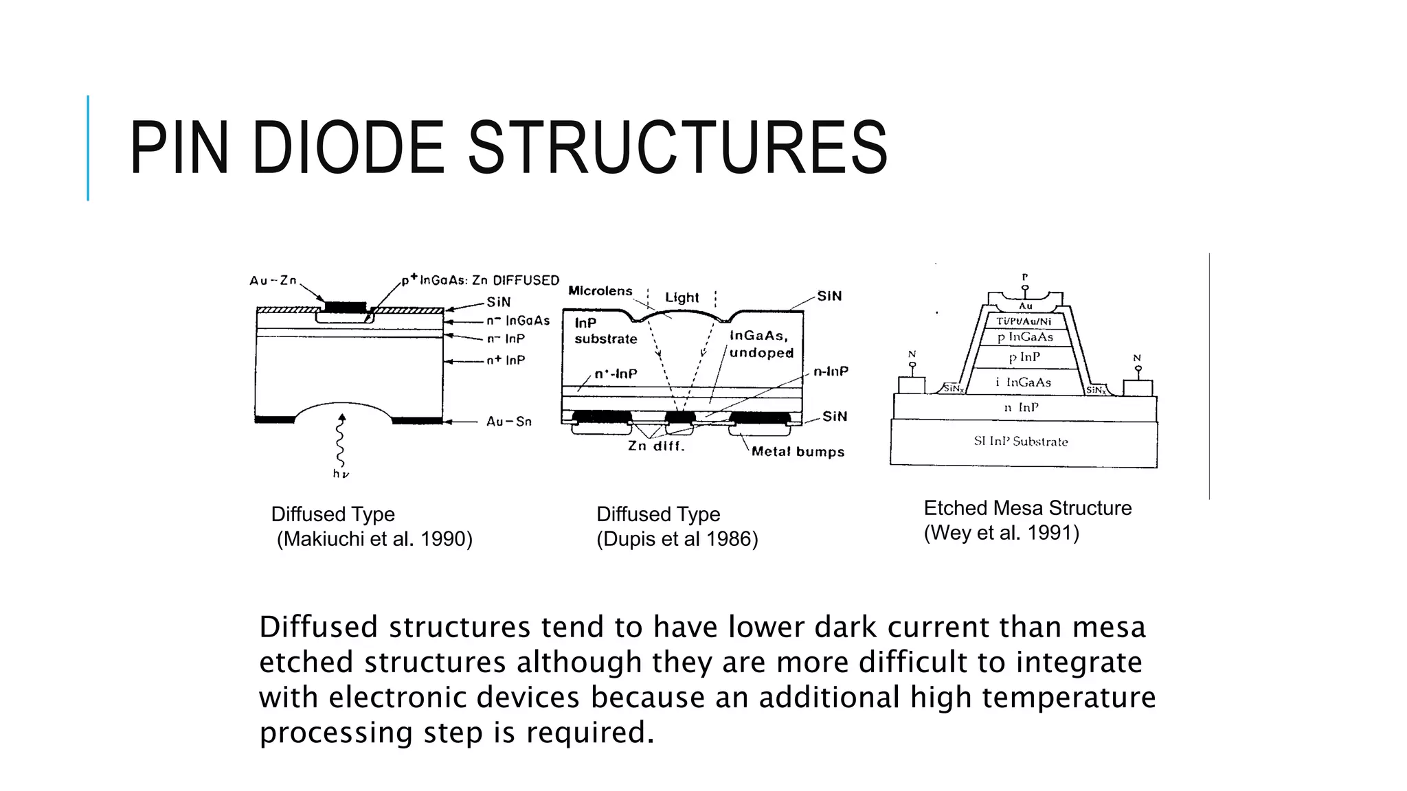 PIN DIODE STRUCTURES
Diffused Type
(Makiuchi et al. 1990)
Etched Mesa Structure
(Wey et al. 1991)
Diffused Type
(Dupis et al 1986)
Diffused structures tend to have lower dark current than mesa
etched structures although they are more difficult to integrate
with electronic devices because an additional high temperature
processing step is required.
 