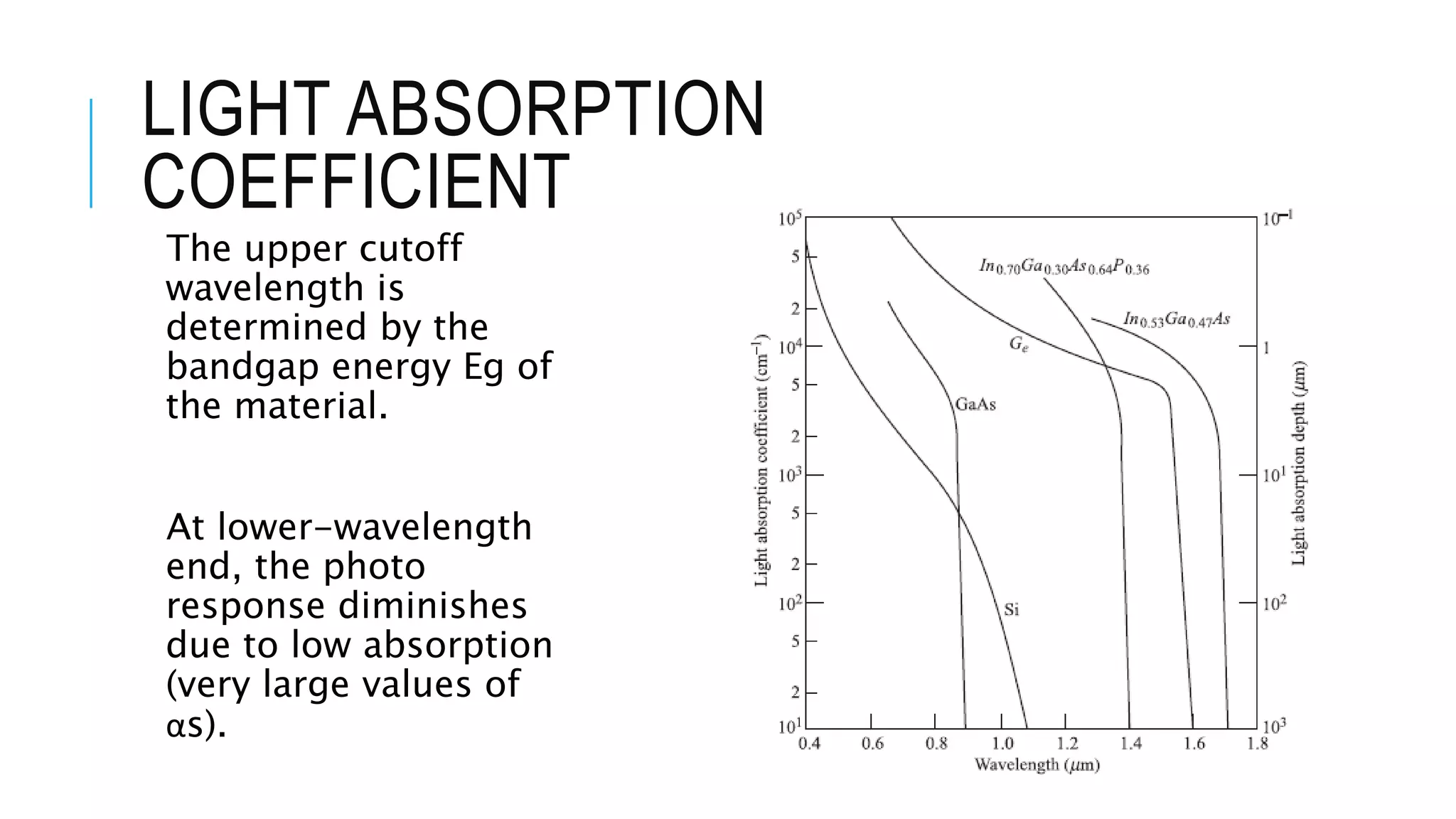LIGHT ABSORPTION
COEFFICIENT
The upper cutoff
wavelength is
determined by the
bandgap energy Eg of
the material.
At lower-wavelength
end, the photo
response diminishes
due to low absorption
(very large values of
αs).
 