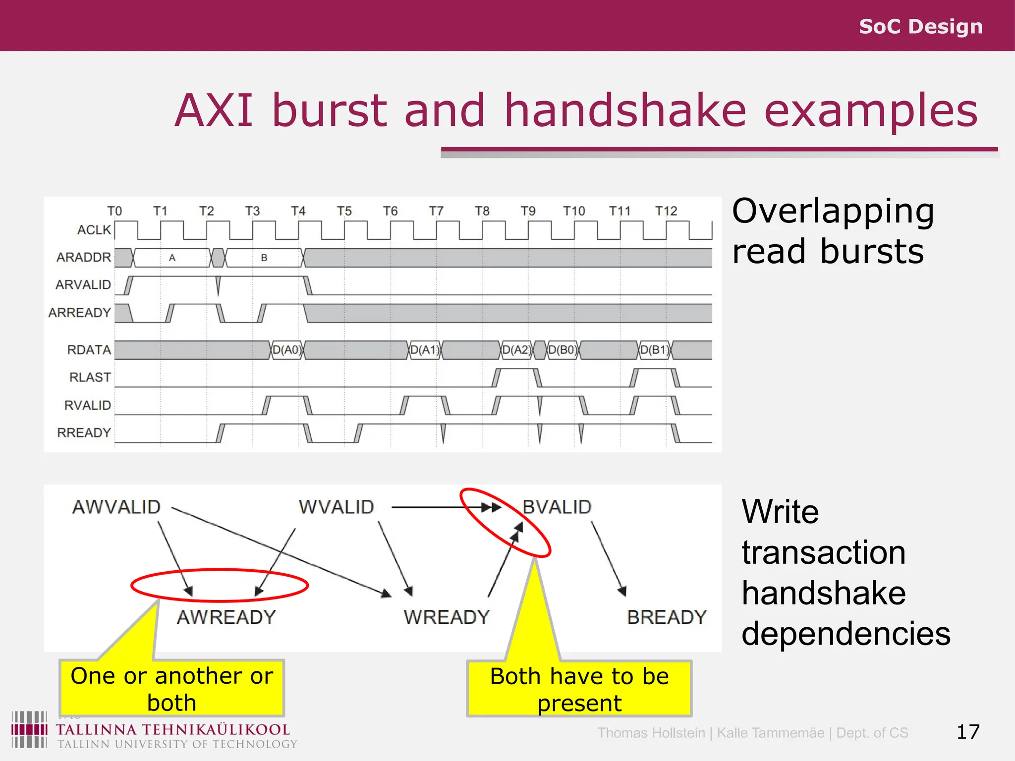 SoC Design
Thomas Hollstein | Kalle Tammemäe | Dept. of CS
AXI burst and handshake examples
Overlapping
read bursts
17
One or another or
both
Both have to be
present
Write
transaction
handshake
dependencies
 