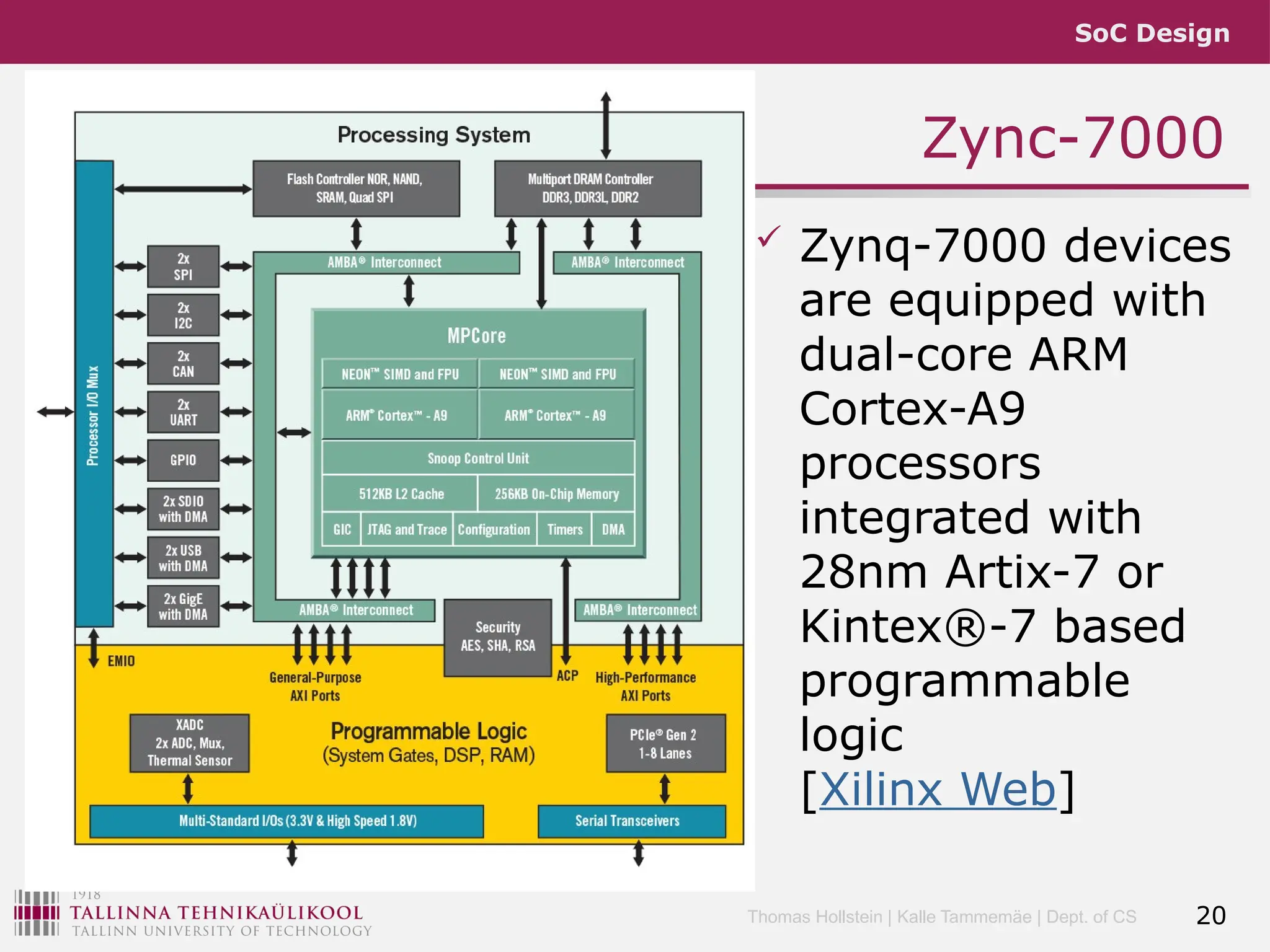SoC Design
Thomas Hollstein | Kalle Tammemäe | Dept. of CS
Zync-7000
 Zynq-7000 devices
are equipped with
dual-core ARM
Cortex-A9
processors
integrated with
28nm Artix-7 or
Kintex®-7 based
programmable
logic
[Xilinx Web]
20
 
