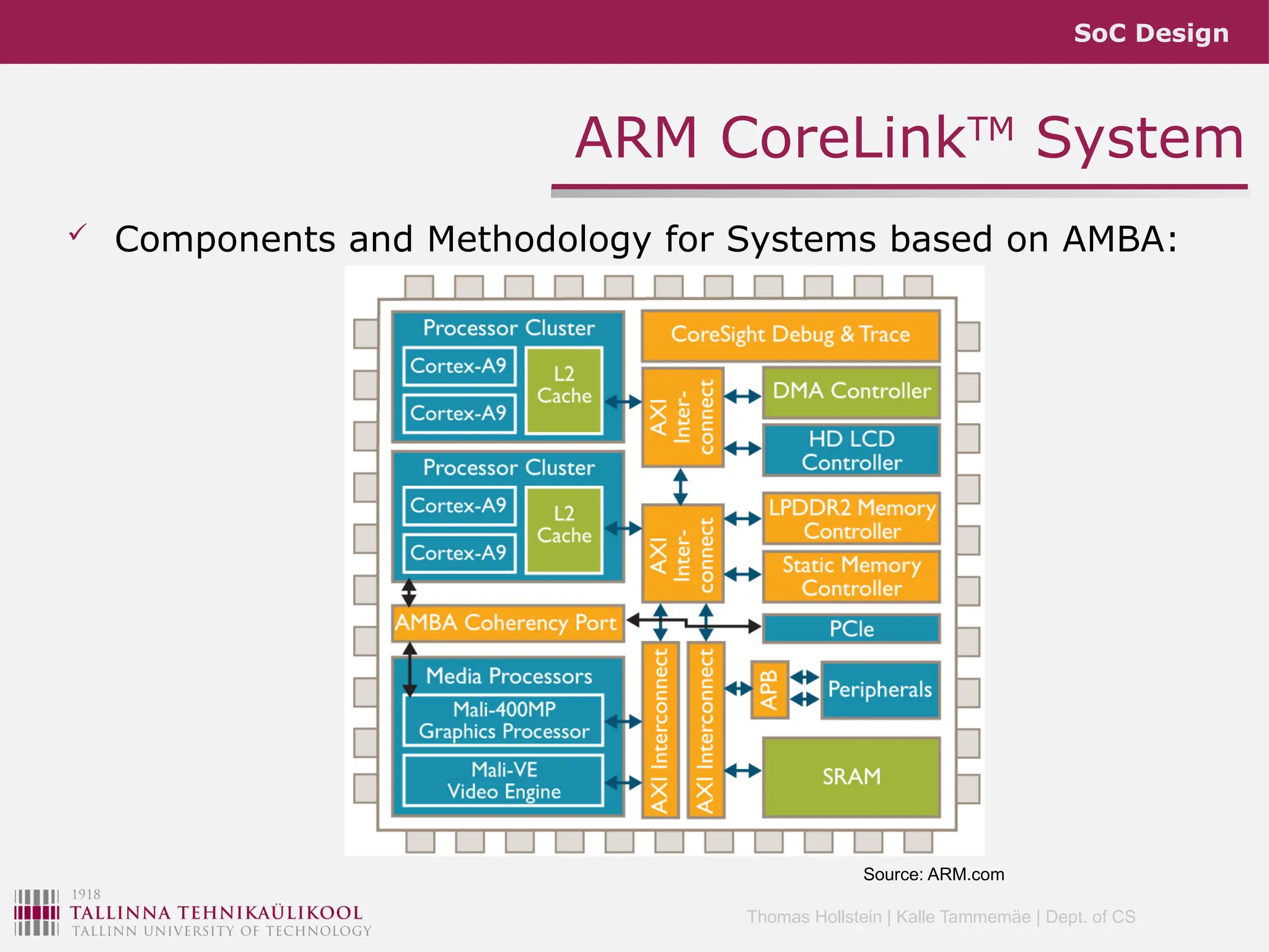 SoC Design
Thomas Hollstein | Kalle Tammemäe | Dept. of CS
ARM CoreLinkTM
System
 Components and Methodology for Systems based on AMBA:
Source: ARM.com
 