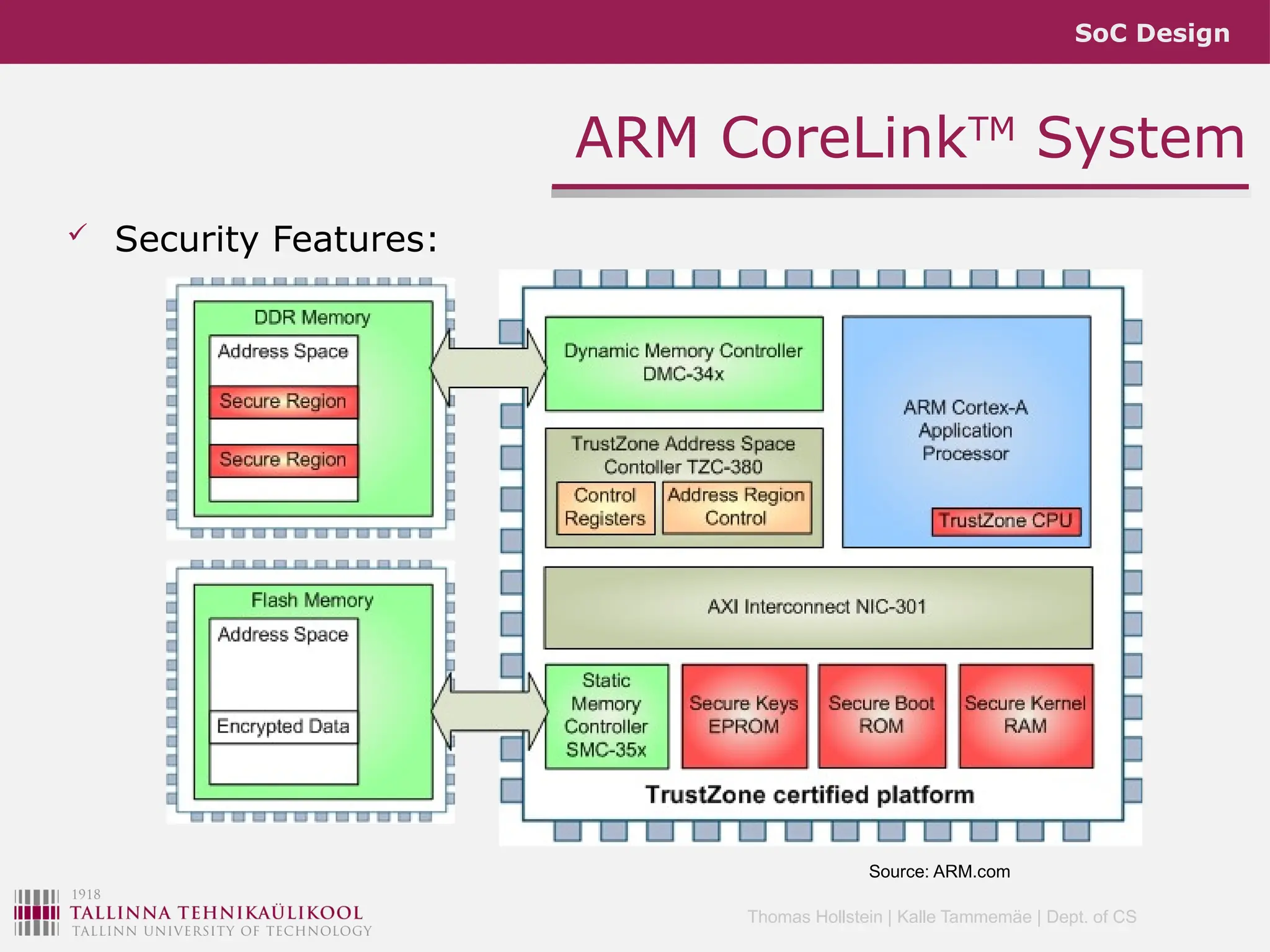 SoC Design
Thomas Hollstein | Kalle Tammemäe | Dept. of CS
ARM CoreLinkTM
System
 Security Features:
Source: ARM.com
 