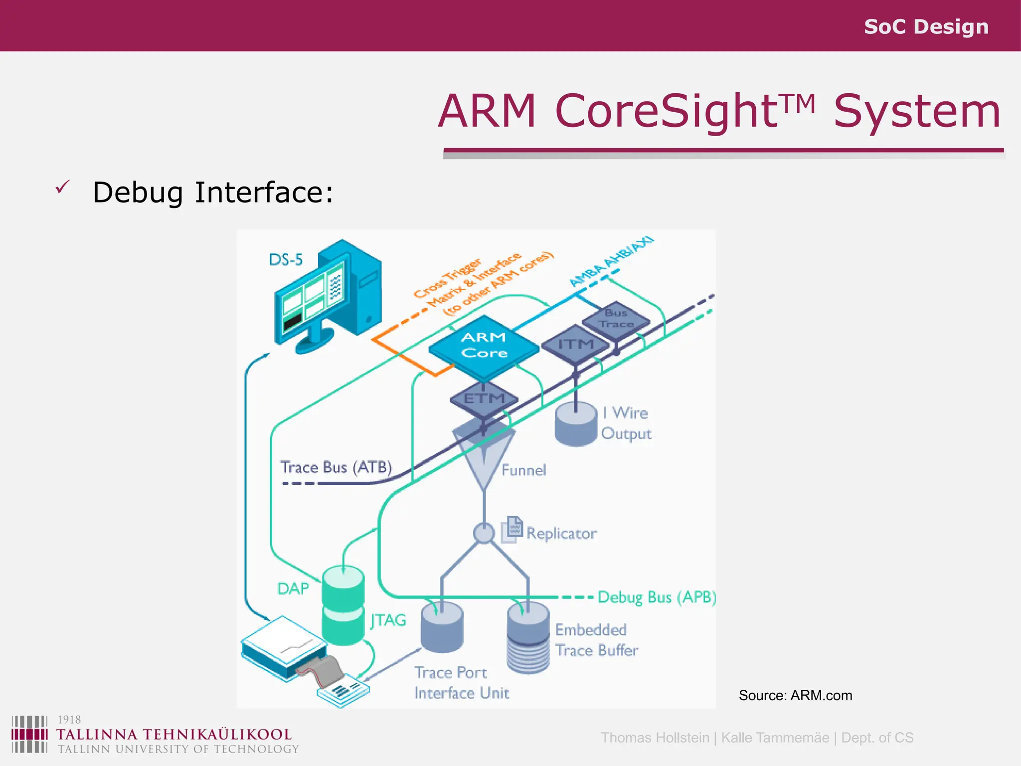 SoC Design
Thomas Hollstein | Kalle Tammemäe | Dept. of CS
ARM CoreSightTM
System
 Debug Interface:
Source: ARM.com
 