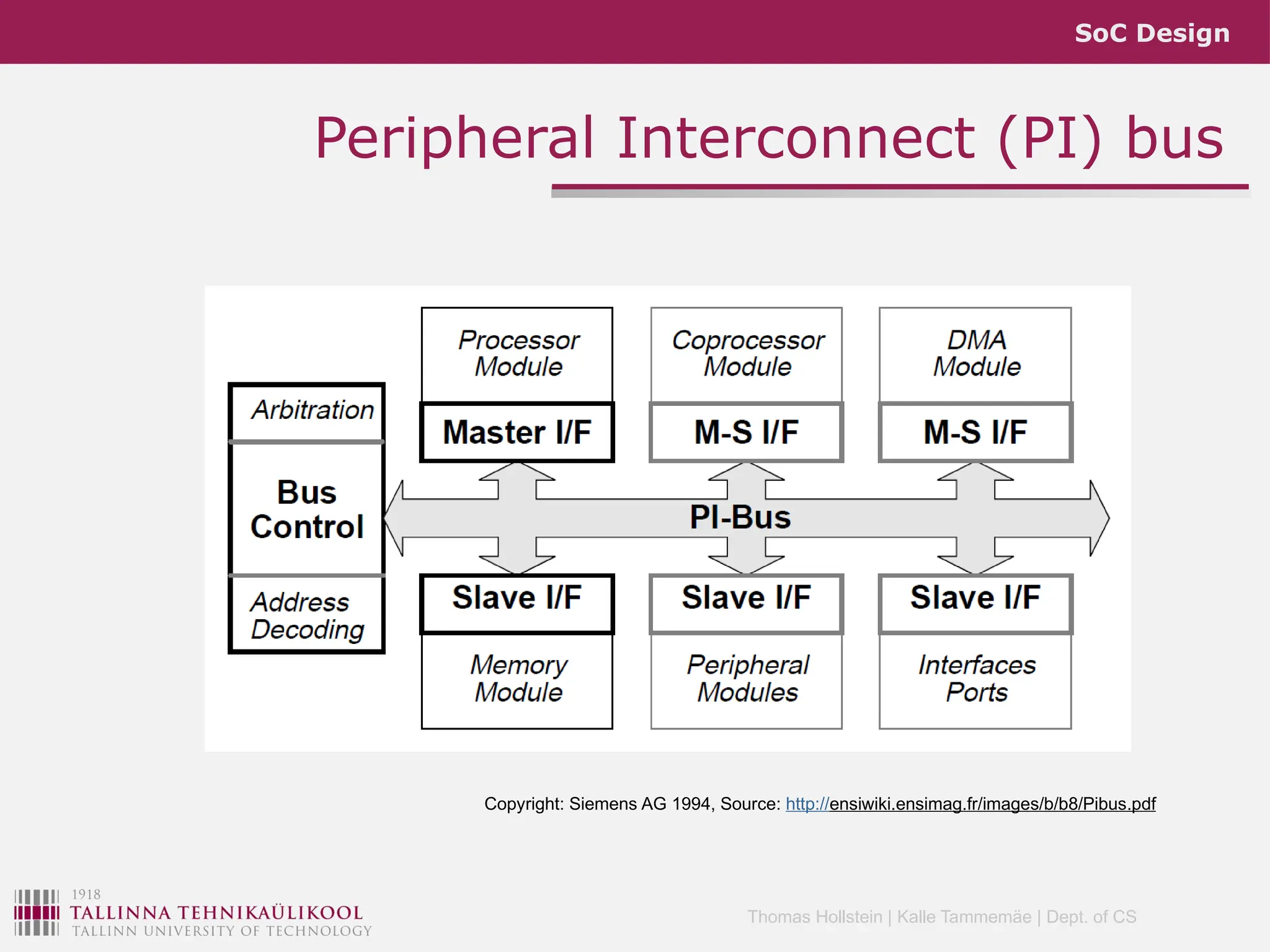SoC Design
Thomas Hollstein | Kalle Tammemäe | Dept. of CS
Peripheral Interconnect (PI) bus
Copyright: Siemens AG 1994, Source: http://ensiwiki.ensimag.fr/images/b/b8/Pibus.pdf
 