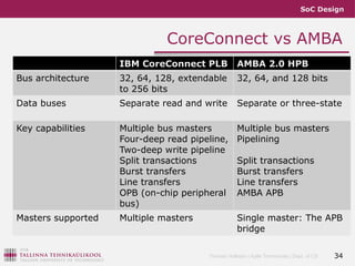 Plb Read Protocol Commercial and Open SoC buses_AMBA_OCP.ppt