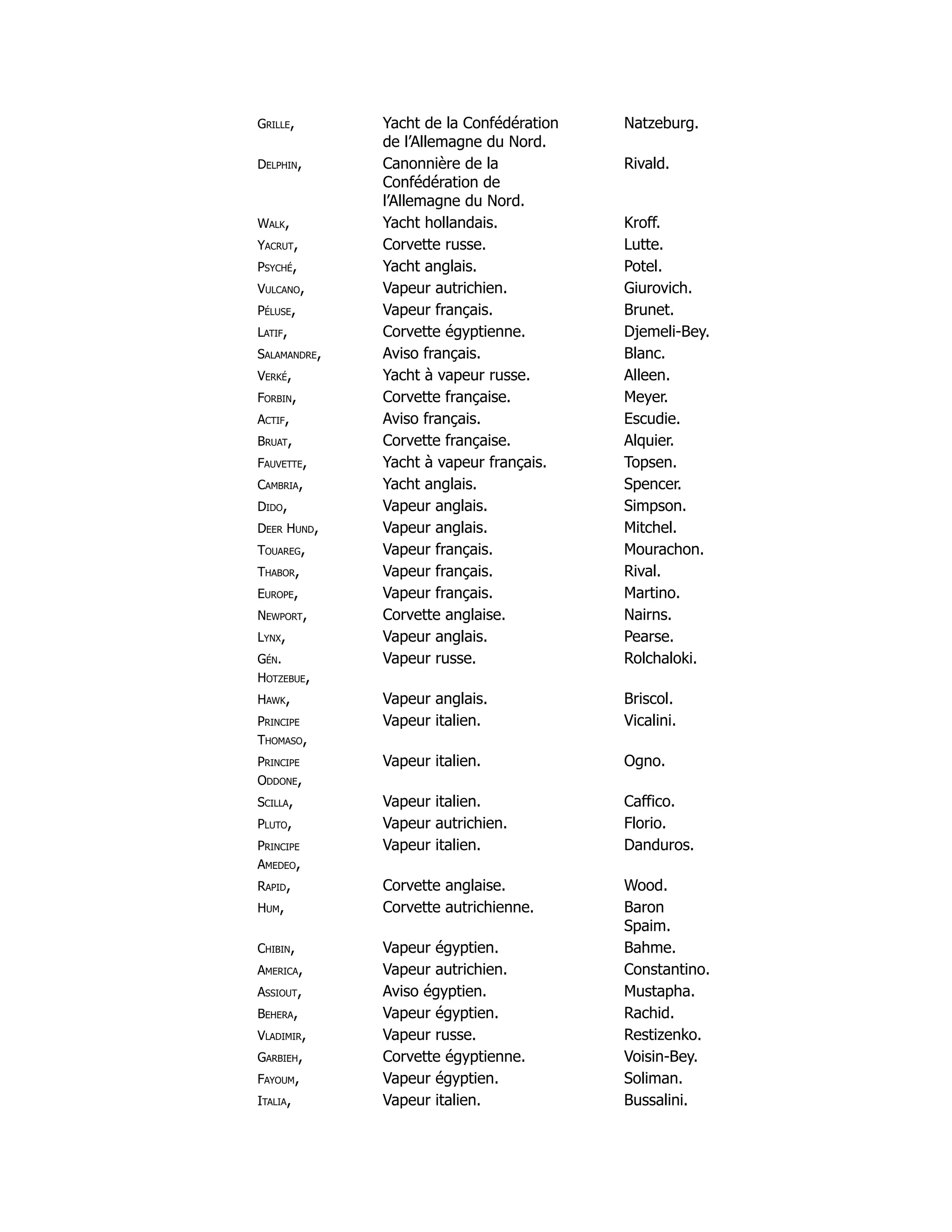 Grille, Yacht de la Confédération
de l’Allemagne du Nord.
Natzeburg.
Delphin, Canonnière de la
Confédération de
l’Allemagne du Nord.
Rivald.
Walk, Yacht hollandais. Kroff.
Yacrut, Corvette russe. Lutte.
Psyché, Yacht anglais. Potel.
Vulcano, Vapeur autrichien. Giurovich.
Péluse, Vapeur français. Brunet.
Latif, Corvette égyptienne. Djemeli-Bey.
Salamandre, Aviso français. Blanc.
Verké, Yacht à vapeur russe. Alleen.
Forbin, Corvette française. Meyer.
Actif, Aviso français. Escudie.
Bruat, Corvette française. Alquier.
Fauvette, Yacht à vapeur français. Topsen.
Cambria, Yacht anglais. Spencer.
Dido, Vapeur anglais. Simpson.
Deer Hund, Vapeur anglais. Mitchel.
Touareg, Vapeur français. Mourachon.
Thabor, Vapeur français. Rival.
Europe, Vapeur français. Martino.
Newport, Corvette anglaise. Nairns.
Lynx, Vapeur anglais. Pearse.
Gén.
Hotzebue,
Vapeur russe. Rolchaloki.
Hawk, Vapeur anglais. Briscol.
Principe
Thomaso,
Vapeur italien. Vicalini.
Principe
Oddone,
Vapeur italien. Ogno.
Scilla, Vapeur italien. Caffico.
Pluto, Vapeur autrichien. Florio.
Principe
Amedeo,
Vapeur italien. Danduros.
Rapid, Corvette anglaise. Wood.
Hum, Corvette autrichienne. Baron
Spaim.
Chibin, Vapeur égyptien. Bahme.
America, Vapeur autrichien. Constantino.
Assiout, Aviso égyptien. Mustapha.
Behera, Vapeur égyptien. Rachid.
Vladimir, Vapeur russe. Restizenko.
Garbieh, Corvette égyptienne. Voisin-Bey.
Fayoum, Vapeur égyptien. Soliman.
Italia, Vapeur italien. Bussalini.
 