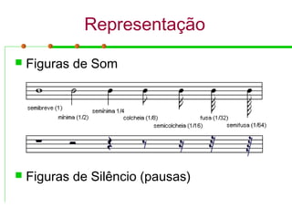 Representação
 Figuras de Som
 Figuras de Silêncio (pausas)
 